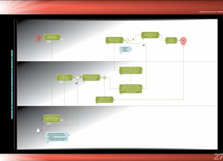 27
Ministerio de Educación
MINEDUUGELINSTITUCIONEDUCATIVA
PROCESODELCOMPROMISOSDEELABORACIONDECUADRODEHORAS
SI
NO
Revisión y
Aprobación de
los Especialistas.
Emisión de la Resolución
de Aprobación del
Cuadro de Horas.
Distribución de la
Resolución a los
Directores de la II.EE.
Revisa y consolida
la Base de Datos a
nivel nacional.
Consolidacion del
Registro de Cuadro
de Horas.
Emite
Reporte
Consolidado.
Registro de la información
correspondiente en el Sistema
de Administración y Control de
Plazas - NEXUS a los Cuadros de
Horas aprobados.
Envío de la Información del
Sistema de Administración y
Control de Plazas NeXus al
Ministerio de Educación.
Definición del
Plan de Estudio.
Preparación del
Cuadro de Horas según
el Plan de Estudios.
INICIO
FIN
NO
SI
1) Definición de Especialidades.
2) Distribución de horas en plazas
vacantes.
3) Distribución de horas sueltas para
completar el plan de estudios.
¿Cuadro de
Horas
Correcto?
 