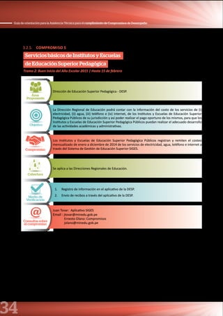 34
Guía de orientación para la Asistencia Técnica para el cumplimiento de Compromisos de Desempeño
3.2.5. COMPROMISO 5
Servicios básicos de Institutos y Escuelas
de Educación Superior Pedagógica
Área
Proponente
Dirección de Educación Superior Pedagógica - DESP.
Objetivo
La Dirección Regional de Educación podrá contar con la información del costo de los servicios de (i)
electricidad, (ii) agua, (iii) teléfono e (iv) internet, de los Institutos y Escuelas de Educación Superior
Pedagógica Públicos de su jurisdicción y así poder realizar el pago oportuno de los mismos, para que los
Institutos y Escuelas de Educación Superior Pedagógica Públicos puedan realizar el adecuado desarrollo
de las actividades académicas y administrativas.
Compromiso
Los Institutos y Escuelas de Educación Superior Pedagógica Públicos registran y remiten el costeo
mensualizado de enero a diciembre de 2014 de los servicios de electricidad, agua, teléfono e internet a
través del Sistema de Gestión de Educación Superior-SIGES.
Cobertura
Se aplica a las Direcciones Regionales de Educación.
Medio de
Verificación
1. Registro de información en el aplicativo de la DESP.
2. Envío de recibos a través del aplicativo de la DESP.
Consultas sobre
el compromiso
Juan Tovar: Aplicativo SIGES
Email : jtovar@minedu.gob.pe
Ernesto Olano: Compromisos
jolano@minedu.gob.pe
Tramo 2: Buen Inicio del Año Escolar 2015 | Hasta 15 de febrero
 