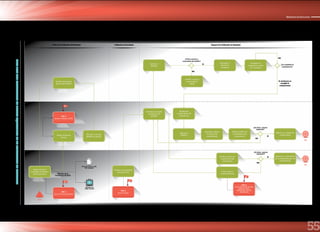 55
Ministerio de Educación
IEUEMINEDU
DESCARGADERESULTADOSDELAEVALUACIÓNCENSALDEESTUDIANTES2014(ECE2014)
Antes de la Publicación de Resultados Publicación de Resultados Después de la Publicación de Resultados
Recibir asistencia
técnica
Elaborar su reporte de
cumplimiento
Recibir información
del uso del SICRECE
Difundir el uso del
SICRECE en las IIEE
Difusión de la
Plataforma SICRECE
Verificar usuario y
contraseña en
SIAGIE
Ingresar al
SICRECE
Elaborar su reportefinal
de cumplimiento por UE
al15/05/2015
Descargar reporte
de avance de
cumplimiento
Realizar análisis de
cumplimiento de
compromiso
¿Tiene usuario y
contraseña de SIAGIE?
¿Se completó el
cuestionario?
Sí, (entonces se
cumplió el
compromiso)
¿Se tiene avance
esperado?
¿Se tiene avance
esperado?
Fortalecer campaña
de difusión del
SICRECE
Completar al
cuestionario sobre
los resultados
Ingresar al
SICRECE
NO
NO
NO
NO
SÍ
SÍ
SÍ
Hito 2
(enero a febrero 2015)
H2
H1
H3
Hito 1
(11 al 14 de noviembre)
H4
Hito 4
(a los 30 primeros dias
despues de la
públicacion de los
resultados)
Envio de cartas a cada
IIEE evaluada
Difusión del
Video Tutorial
Implementación
Estrategia de Difusión
del Compromiso
Verificar avance de
cumplimiento de
compromiso
Enviar alerta a
Unidad Ejecutora
Descargar el
informe de
resultados
Inicio
FIN
FIN
Monitorear
cumplimiento del
compromiso
Publicar los resultados
de la ECE 2014
Hito 3
(marzo 2015)
 