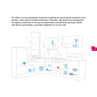 Por último, es muy importante incorporar el sistema de comunicación al entorno de la
persona, sobre todo en edades tempranas. Para ello, colocaremos los pictogramas
en lugares y estancias en los que se desenvuelve normalmente, para que resulte
más fácil su aprendizaje y así poder integrarlos en su día a día.




                                                                                       
 