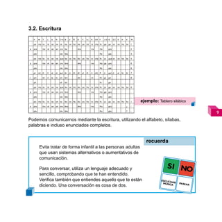 3.2. Escritura




                                                             ejemplo: Tablero silábico

                                                                                         
Podemos comunicarnos mediante la escritura, utilizando el alfabeto, sílabas,
palabras e incluso enunciados completos.


                                                                recuerda
     Evita tratar de forma infantil a las personas adultas
     que usan sistemas alternativos o aumentativos de
     comunicación.

     Para conversar, utiliza un lenguaje adecuado y
     sencillo, comprobando que te han entendido.
     Verifica también que entiendes aquello que te están
     diciendo. Una conversación es cosa de dos.
 