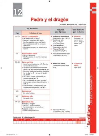 Santillana
113
Unpasoadelante
Pedro y el dragón
Libro del alumno
Recursos
para el profesor
Otros materiales
para el alumno
Págs. Indicadores de logro
218-220 Lectura y comprensión
• Lee el texto Pedro y el dragón.
• Describe al protagonista de la historia.
• Identifica detalles concretos de la historia.
• Reconoce las acciones de los personajes
de la historia.
• Expresa sus opiniones y las fundamenta con
razones.
➤ Sugerencias metodológicas
(Guía didáctica págs. 114-115)
➤ Audición del texto
Pedro y el dragón
(CD cuentos y rimas)
➤ Ficha de refuerzo 1
(Guía didáctica pág. 116)
➤ Ficha de refuerzo 2
(Guía didáctica pág. 117)
➤ Ficha de razonamiento lógico
(Guía didáctica pág. 118)
➤ Material para el aula
Lámina para cada una de las
letras.
➤ Ficha de evaluación
(Guía didáctica págs. 119-120)
➤ Plan lector
Ochopatas y un
cuento, BEATRIZ
CONCHA. Alfaguara
Infantil. Serie
Verde.
➤ Cuaderno de
trabajo
(págs.58-63)
221 Razonamiento verbal
• Identifica antónimos.
• Clasifica palabras de acuerdo a su campo
semántico.
222-225 Lecto escritura
• Asocia las combinaciones tr, dr; fl, fl con sus
correspondientes sonidos.
• Discrimina auditivamente las silabas abiertas
del tipo tr, dr, fr y cerradas del tipo tar, dar, far.
• Discrimina visualmente las silabas abiertas del
tipo tra, dra, fra, fla y cerradas del tipo tar,
dar, fal, far.
• Lee y asocia palabras que contienen las
combinaciones tr, dr; fl, fl.
• Lee y escribe palabras, grupos nominales y
oraciones que contienen las combinaciones tr,
dr; fl, fl.
• Completa, forma y escribe oraciones que
contienen las combinaciones tr, dr; fl, fl.
226 Leemos más
• Lee textos teatrales.
227 Hablamos más
• Canta villancicos.
228-229 Escribimos más
Gramática y ortografía
• Identifica y escribe conectores.
• Completa oraciones con conectores.
Redacción creativa
• Escribe una tarjeta navideña.
Sugerencia de calendarización (3 semanas)
Marzo Abril Mayo Junio Julio Agosto Setiembre Octubre Noviembre Diciembre
TOLERANCIA. RESPONSABILIDAD. COOPERACIÓN
1212
113_120U12L1G.indd 113113_120U12L1G.indd 113 2/16/06 5:35:40 PM2/16/06 5:35:40 PM
 