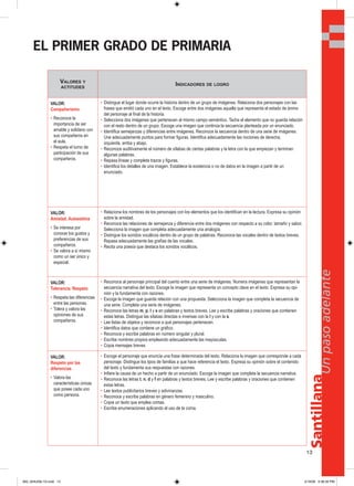 13
Santillana
Unpasoadelante
EL PRIMER GRADO DE PRIMARIA
VALORES Y
ACTITUDES
INDICADORES DE LOGRO
VALOR:
Compañerismo
• Reconoce la
importancia de ser
amable y solidario con
sus compañeros en
el aula.
• Respeta el turno de
participación de sus
compañeros.
• Distingue el lugar donde ocurre la historia dentro de un grupo de imágenes. Relaciona dos personajes con las
frases que emitió cada uno en el texto. Escoge entre dos imágenes aquella que representa el estado de ánimo
del personaje al final de la historia.
• Selecciona dos imágenes que pertenecen al mismo campo semántico. Tacha el elemento que no guarda relación
con el resto dentro de un grupo. Escoge una imagen que continúa la secuencia planteada por un enunciado.
• Identifica semejanzas y diferencias entre imágenes. Reconoce la secuencia dentro de una serie de imágenes.
Une adecuadamente puntos para formar figuras. Identifica adecuadamente las nociones de derecha,
izquierda, arriba y abajo.
• Reconoce auditivamente el número de sílabas de ciertas palabras y la letra con la que empiezan y terminan
algunas palabras.
• Repasa líneas y completa trazos y figuras.
• Identifica los detalles de una imagen. Establece la existencia o no de datos en la imagen a partir de un
enunciado.
VALOR:
Amistad. Autoestima
• Se interesa por
conocer los gustos y
preferencias de sus
compañeros.
• Se valora a sí mismo
como un ser único y
especial.
• Relaciona los nombres de los personajes con los elementos que los identifican en la lectura. Expresa su opinión
sobre la amistad.
• Reconoce las relaciones de semejanza y diferencia entre dos imágenes con respecto a su color, tamaño y sabor.
Selecciona la imagen que completa adecuadamente una analogía.
• Distingue los sonidos vocálicos dentro de un grupo de palabras. Reconoce las vocales dentro de textos breves.
Repasa adecuadamente las grafías de las vocales.
• Recita una poesía que destaca los sonidos vocálicos.
VALOR:
Tolerancia. Respeto
• Respeta las diferencias
entre las personas.
• Tolera y valora las
opiniones de sus
compañeros.
• Reconoce al personaje principal del cuento entre una serie de imágenes. Numera imágenes que representan la
secuencia narrativa del texto. Escoge la imagen que representa un concepto clave en el texto. Expresa su opi-
nión y la fundamenta con razones.
• Escoge la imagen que guarda relación con una propuesta. Selecciona la imagen que completa la secuencia de
una serie. Completa una serie de imágenes.
• Reconoce las letras m, p, l y s en palabras y textos breves. Lee y escribe palabras y oraciones que contienen
estas letras. Distingue las sílabas directas e inversas con la l y con la s.
• Lee listas de objetos y reconoce a qué personajes pertenecen.
• Identifica datos que contiene un gráfico.
• Reconoce y escribe palabras en número singular y plural.
• Escribe nombres propios empleando adecuadamente las mayúsculas.
• Copia mensajes breves.
VALOR:
Respeto por las
diferencias
• Valora las
características únicas
que posee cada uno
como persona.
• Escoge el personaje que enuncia una frase determinada del texto. Relaciona la imagen que corresponde a cada
personaje. Distingue los tipos de familias a que hace referencia el texto. Expresa su opinión sobre el contenido
del texto y fundamenta sus respuestas con razones.
• Infiere la causa de un hecho a partir de un enunciado. Escoge la imagen que completa la secuencia narrativa.
• Reconoce las letras t, n, d y f en palabras y textos breves. Lee y escribe palabras y oraciones que contienen
estas letras.
• Lee textos publicitarios breves y adivinanzas.
• Reconoce y escribe palabras en género femenino y masculino.
• Copia un texto que emplea comas.
• Escribe enumeraciones aplicando el uso de la coma.
000_024U00L1G.indd 13000_024U00L1G.indd 13 2/16/06 5:36:30 PM2/16/06 5:36:30 PM
 