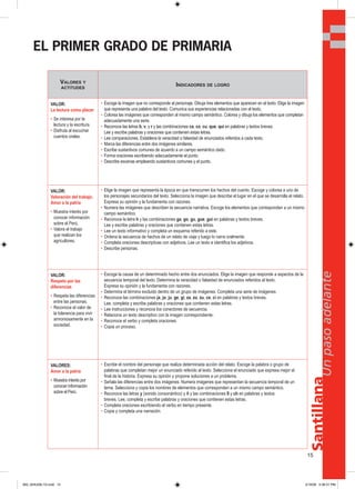 15
Santillana
Unpasoadelante
EL PRIMER GRADO DE PRIMARIA
VALORES Y
ACTITUDES
INDICADORES DE LOGRO
VALOR:
La lectura como placer
• Se interesa por la
lectura y la escritura.
• Disfruta al escuchar
cuentos orales.
• Escoge la imagen que no corresponde al personaje. Dibuja tres elementos que aparecen en el texto. Elige la imagen
que representa una palabra del texto. Comunica sus experiencias relacionadas con el texto.
• Colorea las imágenes que corresponden al mismo campo semántico. Colorea y dibuja los elementos que completan
adecuadamente una serie.
• Reconoce las letras b, v, y r y las combinaciones ca, co, cu, que, qui en palabras y textos breves.
Lee y escribe palabras y oraciones que contienen estas letras.
• Lee comparaciones. Establece la veracidad o falsedad de enunciados referidos a cada texto.
• Marca las diferencias entre dos imágenes similares.
• Escribe sustantivos comunes de acuerdo a un campo semántico dado.
• Forma oraciones escribiendo adecuadamente el punto.
• Describe escenas empleando sustantivos comunes y el punto.
VALOR:
Valoración del trabajo.
Amor a la patria
• Muestra interés por
conocer información
sobre el Perú.
• Valora el trabajo
que realizan los
agricultores.
• Elige la imagen que representa la época en que transcurren los hechos del cuento. Escoge y colorea a uno de
los personajes secundarios del texto. Selecciona la imagen que describe el lugar en el que se desarrolla el relato.
Expresa su opinión y la fundamenta con razones.
• Numera las imágenes que describen la secuencia narrativa. Escoge los elementos que corresponden a un mismo
campo semántico.
• Reconoce la letra h y las combinaciones ga, go, gu, gue, gui en palabras y textos breves.
Lee y escribe palabras y oraciones que contienen estas letras.
• Lee un texto informativo y completa un esquema referido a este.
• Ordena la secuencia de hechos de un relato de viaje y luego lo narra oralmente.
• Completa oraciones descriptivas con adjetivos. Lee un texto e identifica los adjetivos.
• Describe personas.
VALOR:
Respeto por las
diferencias
• Respeta las diferencias
entre las personas.
• Reconoce el valor de
la tolerancia para vivir
armoniosamente en la
sociedad.
• Escoge la causa de un determinado hecho entre dos enunciados. Elige la imagen que responde a aspectos de la
secuencia temporal del texto. Determina la veracidad o falsedad de enunciados referidos al texto.
Expresa su opinión y la fundamenta con razones.
• Determina el término excluido dentro de un grupo de imágenes. Completa una serie de imágenes.
• Reconoce las combinaciones ja, jo, ju, ge, gi; za, zo, zu, ce, ci en palabras y textos breves.
Lee, completa y escribe palabras y oraciones que contienen estas letras.
• Lee instrucciones y reconoce los conectores de secuencia.
• Relaciona un texto descriptivo con la imagen correspondiente.
• Reconoce el verbo y completa oraciones.
• Copia un proceso.
VALORES:
Amor a la patria
• Muestra interés por
conocer información
sobre el Perú.
• Escribe el nombre del personaje que realiza determinada acción del relato. Escoge la palabra o grupo de
palabras que completan mejor un enunciado referido al texto. Selecciona el enunciado que expresa mejor el
final de la historia. Expresa su opinión y propone soluciones a un problema.
• Señala las diferencias entre dos imágenes. Numera imágenes que representan la secuencia temporal de un
tema. Selecciona y copia los nombres de elementos que corresponden a un mismo campo semántico.
• Reconoce las letras y (sonido consonántico) y ñ y las combinaciones ll y ch en palabras y textos
breves. Lee, completa y escribe palabras y oraciones que contienen estas letras.
• Completa oraciones escribiendo el verbo en tiempo presente.
• Copia y completa una narración.
000_024U00L1G.indd 15000_024U00L1G.indd 15 2/16/06 5:36:31 PM2/16/06 5:36:31 PM
 