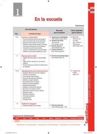 11
MATERIAL FOTOCOPIABLE • MATERIAL FOTOCOPIABLE • MATERIAL FOTOCOPIABLE 25
Santillana
Unpasoadelante
En la escuela
COMPAÑERISMO
Sugerencia de calendarización (3 semanas)
Marzo Abril Mayo Junio Julio Agosto Setiembre Octubre Noviembre Diciembre
Libro del alumno
Recursos
para el profesor
Otros materiales
para el alumno
Págs. Indicadores de logro
8-10 Lectura y comprensión
• Formula conjeturas sobre los personajes a
partir de la observación de una ilustración.
• Escucha el texto narrativo En la escuela.
• Identifica el lugar donde suceden los hechos,
reconoce las acciones de los personajes e
interpreta los sentimientos de estos.
• Juzga el comportamiento de los personajes y
transfiere una situación hipotética a su vida.
➤ Sugerencias metodológicas:
(Guía didáctica págs. 26-27)
➤ Audición del cuento
En la escuela
(CD cuentos y rimas)
➤ Ficha de refuerzo 1
(Guía didáctica pág. 28)
➤ Ficha de refuerzo 2
(Guía didáctica pág. 29)
➤ Plan lector
Había una vez
una casa,
GRACIELA MONTES.
Pictocuentos.
Serie Verde Limón.
11 Razonamiento verbal
• Clasifica elementos según un criterio estable-
cido.
• Elige el término excluido en una serie de
palabras.
• Predice situaciones a partir de la observación
de imágenes.
➤ Ficha de razonamiento lógico
(Guía didáctica pág. 30)
12-18 Aprestamiento para la lecto-escritura
• Distingue diferencias entre dos imágenes.
• Continúa una secuencia.
• Forma figuras uniendo puntos.
• Reconoce elementos de lateralidad.
• Identifica la imagen diferente.
• Ubica elementos en el espacio.
• Identifica nociones espaciales.
• Interpreta juegos lógicos.
• Establece una secuencia temporal.
• Discrimina una estructura rítmica.
• Desarrolla su memoria visual y auditiva.
• Distingue sonidos.
• Reproduce grafismos.
• Une líneas punteadas.
• Colorea figuras.
• Completa trazos.
➤ Cuaderno de
trabajo
(págs. 2-3)
19 Análisis de imágenes
• Distingue detalles de una imagen. ➤ Ficha de evaluación
(Guía didáctica págs. 31-32)
025_032U01GL1.indd 25025_032U01GL1.indd 25 2/16/06 5:30:26 PM2/16/06 5:30:26 PM
 