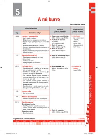 Santillana
57
Unpasoadelante
A mi burro
Libro del alumno
Recursos
para el profesor
Otros materiales
para el alumno
Págs. Indicadores de logro
84-86 Lectura y comprensión
• Lee la poesía A mi burro.
• Dibuja elementos que aparecen en el texto.
• Elige la imagen que representa una palabra del
texto.
• Aprende y entona la canción A mi burro.
• Comparte sus experiencias relacionadas con el
tema del texto.
• Explica determinados comportamientos frente a
hechos concretos.
➤ Sugerencias metodológicas
(Guía didáctica págs. 58-59)
➤ Audición de la poesía
A mi burro
(CD cuentos y rimas)
➤ Ficha de refuerzo 1
(Guía didáctica pág. 60)
➤ Ficha de refuerzo 2
(Guía didáctica pág. 61)
➤ Ficha de razonamiento lógico
(Guía didáctica pág. 62)
➤ Material para el aula
Lámina para cada una de las
letras.
➤ Ficha de evaluación
(Guía didáctica págs. 63-64)
➤ Plan lector
Las vacaciones de
Tomasito,
GRACIELA
BEATRIZ CABAL.
Alfaguara infantil.
Serie Verde.
➤ Cuaderno de
trabajo
(págs. 18-23)
87 Razonamiento verbal
• Clasifica elementos según un criterio
determinado.
• Continúa una serie.
• Elige y completa una secuencia.
88-107 Lecto escritura
• Asocia las letras b, v; r; c (ca, co, cu), qu (que,
qui) con sus respectivos sonidos.
• Identifica las letras b, v; r; c (ca, co, cu), qu
(que, qui) en un grupo de palabras.
• Lee y escribe palabras, grupos nominales y
oraciones que contienen las letras b, v; r; c (ca,
co,cu) y qu (que, qui).
• Lee y escribe palabras, grupos nominales y
oraciones que contienen las combinaciones ca,
co, cu; que, qui.
• Completa, forma y escribe oraciones con pala-
bras que contengan las letras b, v; r; c, qu.
108 Leemos más
• Lee comparaciones.
109 Análisis de imágenes
• Identifica las diferencias entre dos imágenes.
110-111 Escribimos más
Gramática y ortografía
• Identifica y escribe sustantivos comunes.
• Ordena palabras, forma oraciones y escribe el
punto al final de ellas.
Redacción creativa
• Describe escenas.
Sugerencia de calendarización (3 semanas)
Marzo Abril Mayo Junio Julio Agosto Setiembre Octubre Noviembre Diciembre
LA LECTURA COMO PLACER
55
057_064U05L1G.indd 57057_064U05L1G.indd 57 2/16/06 5:32:28 PM2/16/06 5:32:28 PM
 