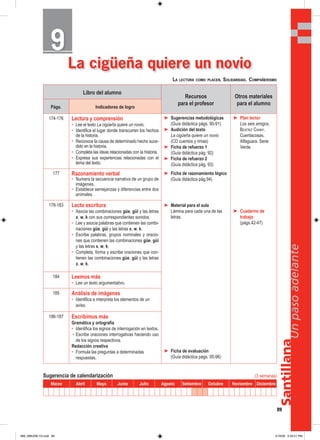 Santillana
89
Unpasoadelante
La cigüeña quiere un novio
Libro del alumno
Recursos
para el profesor
Otros materiales
para el alumno
Págs. Indicadores de logro
174-176 Lectura y comprensión
• Lee el texto La cigüeña quiere un novio.
• Identifica el lugar donde transcurren los hechos
de la historia.
• Reconoce la causa de determinado hecho suce-
dido en la historia.
• Completa las ideas relacionadas con la historia.
• Expresa sus experiencias relacionadas con el
tema del texto.
➤ Sugerencias metodológicas
(Guía didáctica págs. 90-91)
➤ Audición del texto
La cigüeña quiere un novio
(CD cuentos y rimas)
➤ Ficha de refuerzo 1
(Guía didáctica pág. 92)
➤ Ficha de refuerzo 2
(Guía didáctica pág. 93)
➤ Ficha de razonamiento lógico
(Guía didáctica pág.94)
➤ Material para el aula
Lámina para cada una de las
letras.
➤ Ficha de evaluación
(Guía didáctica págs. 95-96)
➤ Plan lector
Los seis amigos,
BEATRIZ CANNY.
Cuentacosas.
Alfaguara. Serie
Verde.
➤ Cuaderno de
trabajo
(págs.42-47)
177 Razonamiento verbal
• Numera la secuencia narrativa de un grupo de
imágenes.
• Establece semejanzas y diferencias entre dos
animales.
178-183 Lecto escritura
• Asocia las combinaciones güe, güi y las letras
x, w, k con sus correspondientes sonidos.
• Lee y asocia palabras que contienen las combi-
naciones güe, güi y las letras x, w, k.
• Escribe palabras, grupos nominales y oracio-
nes que contienen las combinaciones güe, güi
y las letras x, w, k.
• Completa, forma y escribe oraciones que con-
tienen las combinaciones güe, güi y las letras
x, w, k.
184 Leemos más
• Lee un texto argumentativo.
185 Análisis de imágenes
• Identifica e interpreta los elementos de un
aviso.
186-187 Escribimos más
Gramática y ortografía
• Identifica los signos de interrogación en textos.
• Escribe oraciones interrogativas haciendo uso
de los signos respectivos.
Redacción creativa
• Formula las preguntas a determinadas
respuestas.
Sugerencia de calendarización (3 semanas)
Marzo Abril Mayo Junio Julio Agosto Setiembre Octubre Noviembre Diciembre
LA LECTURA COMO PLACER. SOLIDARIDAD. COMPAÑERISMO
99
089_096U09L1G.indd 89089_096U09L1G.indd 89 2/16/06 5:34:21 PM2/16/06 5:34:21 PM
 