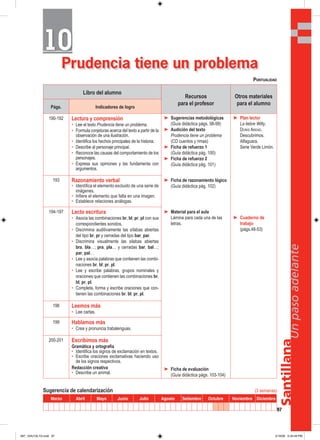 Santillana
97
Unpasoadelante
Prudencia tiene un problema
Libro del alumno
Recursos
para el profesor
Otros materiales
para el alumno
Págs. Indicadores de logro
190-192 Lectura y comprensión
• Lee el texto Prudencia tiene un problema.
• Formula conjeturas acerca del texto a partir de la
observación de una ilustración.
• Identifica los hechos principales de la historia.
• Describe al personaje principal.
• Reconoce las causas del comportamiento de los
personajes.
• Expresa sus opiniones y las fundamenta con
argumentos.
➤ Sugerencias metodológicas
(Guía didáctica págs. 98-99)
➤ Audición del texto
Prudencia tiene un problema
(CD cuentos y rimas)
➤ Ficha de refuerzo 1
(Guía didáctica pág. 100)
➤ Ficha de refuerzo 2
(Guía didáctica pág. 101)
➤ Ficha de razonamiento lógico
(Guía didáctica pág. 102)
➤ Material para el aula
Lámina para cada una de las
letras.
➤ Ficha de evaluación
(Guía didáctica págs. 103-104)
➤ Plan lector
La liebre Willy,
DORIS AREND.
Descubrimos.
Alfaguara.
Serie Verde Limón.
➤ Cuaderno de
trabajo
(págs.48-53)
193 Razonamiento verbal
• Identifica el elemento excluido de una serie de
imágenes.
• Infiere el elemento que falta en una imagen.
• Establece relaciones análogas.
194-197 Lecto escritura
• Asocia las combinaciones br, bl; pr, pl con sus
correspondientes sonidos.
• Discrimina auditivamente las sílabas abiertas
del tipo br, pr y cerradas del tipo bar, par.
• Discrimina visualmente las silabas abiertas
bra, bla…; pra, pla… y cerradas bar, bal…;
par, pal…
• Lee y asocia palabras que contienen las combi-
naciones br, bl; pr, pl.
• Lee y escribe palabras, grupos nominales y
oraciones que contienen las combinaciones br,
bl; pr, pl.
• Completa, forma y escribe oraciones que con-
tienen las combinaciones br, bl; pr, pl.
198 Leemos más
• Lee cartas.
199 Hablamos más
• Crea y pronuncia trabalenguas.
200-201 Escribimos más
Gramática y ortografía
• Identifica los signos de exclamación en textos.
• Escribe oraciones exclamativas haciendo uso
de los signos respectivos.
Redacción creativa
• Describe un animal.
Sugerencia de calendarización (3 semanas)
Marzo Abril Mayo Junio Julio Agosto Setiembre Octubre Noviembre Diciembre
PUNTUALIDAD
1010
097_104U10L1G.indd 97097_104U10L1G.indd 97 2/16/06 5:34:49 PM2/16/06 5:34:49 PM
 