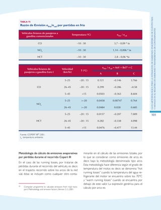 GuIametodolOgicaparalaestimaciOndeemisionesatmosfEricasdefuentesfijas
ymOvilesenelRegistrodeEmisionesyTransferenciadeContaminantes
101
Tabla 75
Razón de Emisión efrío/ecal por partidas en frío
Vehículos livianos de pasajeros a
gasolina convencionales
Temperatura (ºC) efrío / ecal
CO –10 : 30 3,7 – 0,09 * ta
NOx –10 : 30 1,14 – 0,006 * ta
HCT –10 : 30 2,8 – 0,06 *ta
Vehículos livianos de
pasajeros a gasolina Euro I
Velocidad
(km/hr)
T (ºC)
efrío / ecal = AxV + BxTº + C
A B C
CO
5–25 –20 : 15 0.121 –0.146 3.766
26–45 –20 : 15 0.299 –0.286 –0.58
5–45 15 0.0503 –0.363 8.604
NOx
5–25 –20 0.0458 0.00747 0.764
26–45 –20 0.0484 0.028 0.685
HCT
5–25 –20 : 15 0.0157 –0.207 7.009
26–45 –20 : 15 0.282 –0.338 4.098
5–45 15 0.0476 –0.477 13.44
Fuente.: COPERT III20, 2001.
ta : temperatura ambiente.
Metodología de cálculo de emisiones evaporativas
por pérdidas durante el recorrido Copert III20
En el caso de las running losses, por tratarse de
pérdidas durante el recorrido del vehículo, es decir,
en el trayecto recorrido sobre los arcos de la red
vial, éstas se incluyen como cualquier otro conta-
20	 Computer programme to calculate emissions from road trans-
port, Methodology and emission factors (Version 2.1), 2001.
minante en el cálculo de las emisiones totales, por
lo que se consideran como emisiones de arco, es
decir, bajo la metodología denominada tipo arco.
Esta metodología hace diferencia según el grado de
temperatura del motor, es decir, se denomina “hot
running losses” cuando la temperatura del agua re-
frigerante del motor se encuentra sobre los 70°C
y “warm running losses” cuando se encuentra por
debajo de este valor. La expresión genérica para el
cálculo por arco es:
 