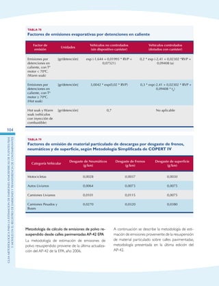 GuIametodolOgicaparalaestimaciOndeemisionesatmosfEricasdefuentesfijas
ymOvilesenelRegistrodeEmisionesyTransferenciadeContaminantes
104
Tabla 78
Factores de emisiones evaporativas por detenciones en caliente
Factor de
emisión
Unidades
Vehículos no controlados
(sin dispositivo canister)
Vehículos controlados
(dotados con canister)
Emisiones por
detenciones en
caliente, con Tº
motor  70ºC.
(Warm soak)
[gr/detención] exp (-1,644 + 0,01993 * RVP +
0,07521)
0,2 * exp (-2,41 + 0,02302 *RVP +
0,09408 ta)
Emisiones por
detenciones en
caliente, con Tº
motor ≥ 70ºC.
(Hot soak)
[gr/detención] 3,0042 * exp(0,02 * RVP) 0,3 * exp(-2,41 + 0,02302 * RVP +
0,09408 * ta)
Hot soak y Warm
soak (vehículos
con inyección de
combustible)
[gr/detención] 0,7 No aplicable
Tabla 79
Factores de emisión de material particulado de descargas por desgaste de frenos,
neumáticos y de superficie, según Metodología Simplificada de COPERT IV
Categoría Vehicular
Desgaste de Neumáticos
(g/km)
Desgaste de Frenos
(g/km)
Desgaste de superficie
(g/km)
Motocicletas 0,0028 0,0037 0,0030
Autos Livianos 0,0064 0,0073 0,0075
Camiones Livianos 0,0101 0,0115 0,0075
Camiones Pesados y
Buses
0,0270 0,0320 0,0380
Metodología de cálculo de emisiones de polvo re-
suspendido desde calles pavimentadas AP-42 EPA
La metodología de estimación de emisiones de
polvo resuspendido proviene de la última actualiza-
ción del AP-42 de la EPA, año 2006.
A continuación se describe la metodología de esti-
mación de emisiones proveniente de la resuspensión
de material particulado sobre calles pavimentadas,
metodología presentada en la última edición del
AP-42.
 