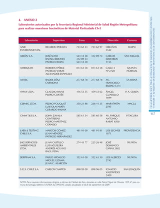 GuIametodolOgicaparalaestimaciOndeemisionesatmosfEricasdefuentesfijas
ymOvilesenelRegistrodeEmisionesyTransferenciadeContaminantes
117
4.	Anexo 2
Laboratorios autorizados por la Secretaría Regional Ministerial de Salud Región Metropolitana
para realizar muestreos Isocinéticos de Material Particulado Ch-5
Laboratorio Supervisor Fono Fax Dirección Comuna
AAIR
ENVIRONMENTAL
RICARDO PERALTA 723 62 33 723 62 97 ORLEÁNS
3542
MAIPU
AIRÓN S.A. JOSÉ SOTO
RAFAEL BRIONES
PATRICIA ROJAS
523 12 38
312 89 34
523 12 38
312 89 74 CARLOS
EDWARDS
1155
SAN MIGUEL
AMBIQUIM ROBERTO PÉREZ
PATRICIO VARAS
ALEXANDER ESPINOZA
813 63 58 813 63 58 CALLE 4
Nº 2720
QUINTA
NORMAL
ASITEC RADEK DÍAZ
CARMONA
277 68 78 277 68 78 AV.
FRANCISCO
BILBAO 5375
LA REINA
AYMA LTDA. CLAUDIO RIVAS
PEDRO CORTÉS
416 53 35 459 33 62 ÁNGEL
GUARELLO
1699
P. A. CERDA
CESMEC LTDA. PEDRO FOUQUET
LUIS OLAVARRÍA
GERARDO PALMA
350 21 88 238 41 35 MARATHÓN
2595
MACUL
CIMM TS S.A. JOHN ZAVALA
CONTRERAS
PEDRO MARTÍNEZ
CORNEJO
585 61 34 585 60 58 AV. PARQUE
ANTONIO
RABAT 6500
VITACURA
LABS  TESTING
CHILE S.A.
MARCOS GÓMEZ
JUAN MÉNDEZ
PATRICIO HERNÁNDEZ
481 91 00 481 91 91 LOS LEONES
1871
PROVIDENCIA
JHG SERVICIOS
AMBIENTALES
LTDA.
JUAN CASTILLO
LUIS AGUILERA
ANDRÉS AGUAYO
RAÚL PEÑA
274 43 77 225 26 48 JOSÉ
DOMINGO
CAÑAS 2802
ÑUÑOA
SERPRAM S.A. PABLO HIDALGO
MIGUEL LIZAMA
JUAN C. ALARCÓN
352 61 00 352 61 30 LOS ALERCES
2742
ÑUÑOA
S.G.S. CHILE S.A. CARLOS CAMPOS 898 95 00 898 96 05 IGNACIO
VALDIVIESO
2409
SAN JOAQUÍN
NOTA: Para mayores informaciones dirigirse a oficinas de Calidad del Aire, ubicadas en calle Padre Miguel de Olivares 1229, 6º piso, co-
muna de Santiago, teléfono 5767824, fax 3992543. Listado actualizado el día 8 de septiembre de 2009.
 
