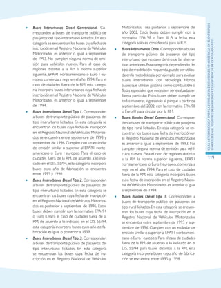 GuIametodolOgicaparalaestimaciOndeemisionesatmosfEricasdefuentesfijas
ymOvilesenelRegistrodeEmisionesyTransferenciadeContaminantes
119
•	 Buses Interurbanos Diesel Convencional. Co-
rresponden a buses de transporte público de
pasajeros del tipo interurbano licitados. En esta
categoría se encuentran los buses cuya fecha de
inscripción en el Registro Nacional deVehículos
Motorizados es anterior o igual a septiembre
de 1993. No cumplen ninguna norma de emi-
sión para vehículos nuevos. Para el caso de
regiones distintas a la RM la norma superior
siguiente, EPA91 norteamericano o Euro I eu-
ropeo, comienza a regir en el año 1994. Para el
caso de ciudades fuera de la RM, esta catego-
ría incorpora buses interurbanos cuya fecha de
inscripción en el Registro Nacional deVehículos
Motorizados es anterior o igual a septiembre
de 1994.
•	 Buses Interurbanos DieselTipo 1. Corresponden
a buses de transporte público de pasajeros del
tipo interurbano licitados. En esta categoría se
encuentran los buses cuya fecha de inscripción
en el Registro Nacional de Vehículos Motoriza-
dos se encuentra entre septiembre de 1993 y
septiembre de 1996. Cumplen con un estándar
de emisión similar o superior al EPA91 norte-
americano o Euro I europeo. Para el caso de
ciudades fuera de la RM, de acuerdo a lo indi-
cado en el D.S. 55/94, esta categoría incorpora
buses cuyo año de fabricación se encuentra
entre 1995 y 1998.
•	 Buses Interurbanos DieselTipo 2. Corresponden
a buses de transporte público de pasajeros del
tipo interurbano licitados. En esta categoría se
encuentran los buses cuya fecha de inscripción
en el Registro Nacional de Vehículos Motoriza-
dos es posterior a septiembre de 1996. Estos
buses deben cumplir con la normativa EPA 94
o Euro II. Para el caso de ciudades fuera de la
RM, de acuerdo a lo indicado en el D.S. 55/94,
esta categoría incorpora buses cuyo año de fa-
bricación es igual o posterior a 1999.
•	 Buses Interurbanos DieselTipo 3. Corresponden
a buses de transporte público de pasajeros del
tipo interurbano licitados. En esta categoría
se encuentran los buses cuya fecha de ins-
cripción en el Registro Nacional de Vehículos
Motorizados sea posterior a septiembre del
año 2002. Estos buses deben cumplir con la
normativa EPA 98 o Euro III. A la fecha, esta
categoría sólo es considerada para la R.M.
•	 Buses Interurbanos Otros. Corresponden a buses
de transporte público de pasajeros del tipo
interurbano que no caen dentro de las alterna-
tivas anteriores.Esta categoría,dependiendo del
tipo de modelación requerida,puede ser utiliza-
da en la metodología, por ejemplo, para evaluar
buses interurbanos con tecnología híbrida,
buses que utilizan gasolina como combustible o
flotas especiales que necesiten ser evaluadas en
forma particular. Estos buses deben cumplir de
todas maneras, ingresando al parque a partir de
septiembre del 2002, con la normativa EPA 98
o Euro III para circular por la RM.
•	 Buses Rurales Diesel Convencional. Correspon-
den a buses de transporte público de pasajeros
de tipo rural licitados. En esta categoría se en-
cuentran los buses cuya fecha de inscripción en
el Registro Nacional de Vehículos Motorizados
es anterior o igual a septiembre de 1993. No
cumplen ninguna norma de emisión para vehí-
culos nuevos. Para el caso de regiones distintas
a la RM la norma superior siguiente, EPA91
norteamericano o Euro I europeo, comienza a
regir en el año 1994. Para el caso de ciudades
fuera de la RM, esta categoría incorpora buses
cuya fecha de inscripción en el Registro Nacio-
nal deVehículos Motorizados es anterior o igual
a septiembre de 1994.
•	 Buses Rurales Diesel Tipo 1. Corresponden a
buses de transporte público de pasajeros de
tipo rural licitados. En esta categoría se encuen-
tran los buses cuya fecha de inscripción en el
Registro Nacional de Vehículos Motorizados
se encuentra entre septiembre de 1993 y sep-
tiembre de 1996. Cumplen con un estándar de
emisión similar o superior al EPA91 norteameri-
cano o Euro I europeo.Para el caso de ciudades
fuera de la RM, de acuerdo a lo indicado en el
D.S. 55/94 para buses distintos a la RM, esta
categoría incorpora buses cuyo año de fabrica-
ción se encuentra entre 1995 y 1998.
 