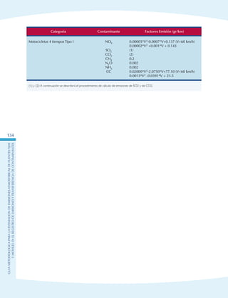 GuIametodolOgicaparalaestimaciOndeemisionesatmosfEricasdefuentesfijas
ymOvilesenelRegistrodeEmisionesyTransferenciadeContaminantes
134
Categoría Contaminante Factores Emisión (gr/km)
Motocicletas 4 tiempos Tipo I NOX
SO2
CO2
CH4
N2O
NH3
CC
0.00005*V2-0.0007*V+0.137 (V60 km/h)
0.00002*V2 +0.001*V + 0.143
(1)
(2)
0.2
0.002
0.002
0.02000*V2-2.0750*V+77.10 (V60 km/h)
0.0013*V2 -0.0391*V + 23.5
(1) y (2):A continuación se describirá el procedimiento de cálculo de emisiones de SO2 y de CO2.
 