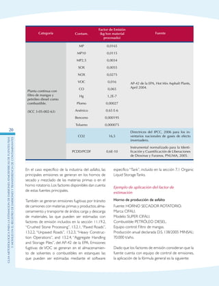 GuIametodolOgicaparalaestimaciOndeemisionesatmosfEricasdefuentesfijas
ymOvilesenelRegistrodeEmisionesyTransferenciadeContaminantes
20
Categoría Contam.
Factor de Emisión
(kg/ton material
procesado)
Fuente
Planta continua con
filtro de mangas y
petróleo diesel como
combustible.
(SCC 3-05-002-63)
MP 0,0165
AP-42 de la EPA, Hot Mix Asphalt Plants,
April 2004.
MP10 0,0115
MP2,5 0,0034
SOX 0,0055
NOX 0,0275
VOC 0,016
CO 0,065
Hg 1,2E-7
Plomo 0,00027
Arsénico 0,65 E-6
Benceno 0,000195
Tolueno 0,000075
CO2 16,5
Directrices del IPCC, 2006 para los in-
ventarios nacionales de gases de efecto
invernadero.
PCDD/PCDF 0,6E-10
Instrumental normalizado para la Identi-
ficación y Cuantificación de Liberaciones
de Dioxinas y Furanos, PNUMA, 2005.
En el caso específico de la industria del asfalto, las
principales emisiones se generan en los hornos de
secado y mezclado de las materias primas o en el
horno rotatorio. Los factores disponibles dan cuenta
de estas fuentes principales.
También se generan emisiones fugitivas por tránsito
de camiones con materias primas y productos;alma-
cenamiento y transporte de áridos; carga y descarga
de materiales, las que pueden ser estimadas con
factores de emisión incluidos en la sección 11.19.2,
“Crushed Stone Processing”, 13.2.1,“Paved Roads”,
13.2.2, “Unpaved Roads”, 13.2.3, “Heavy Construc-
tion Operations”, and 13.2.4, “Aggregate Handling
and Storage Piles”, del AP-42 de la EPA. Emisiones
fugitivas de VOC se generan en el almacenamien-
to de solventes o combustibles en estanques las
que pueden ser estimadas mediante el software
específico “Tank”, incluido en la sección 7.1 Organic
Liquid StorageTanks.
Ejemplo de aplicación del factor de
estimación
Horno de producción de asfalto
Fuente: HORNO SECADOR ROTATORIO.
Marca: CIFALI.
Modelo: SUPER CIFALI.
Combustible: PETRÓLEO DIESEL.
Equipo control: Filtro de mangas.
Producción anual declarada D.S. 138/2005 MINSAL:
70.000 t/año.
Dado que los factores de emisión consideran que la
fuente cuenta con equipo de control de emisiones,
la aplicación de la fórmula general es la siguiente:
 