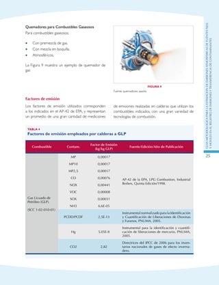 GuIametodolOgicaparalaestimaciOndeemisionesatmosfEricasdefuentesfijas
ymOvilesenelRegistrodeEmisionesyTransferenciadeContaminantes
25
Tabla 4
Factores de emisión empleados por calderas a GLP
Combustible Contam.
Factor de Emisión
(kg/kg GLP)
Fuente/Edición/Año de Publicación
Gas Licuado de
Petróleo (GLP).
(SCC 1-02-010-01)
MP 0,00017
AP-42 de la EPA, LPG Combustion, Industrial
Boilers, Quinta Edición/1998.
MP10 0,00017
MP2,5 0,00017
CO 0,00076
NOX 0,00441
VOC 0,00008
SOX 0,00031
NH3 6,6E-05
PCDD/PCDF 2,5E-13
Instrumental normalizado para la Identificación
y Cuantificación de Liberaciones de Dioxinas
y Furanos, PNUMA, 2005.
Hg 5,05E-8
Instrumental para la identificación y cuantifi-
cación de liberaciones de mercurio, PNUMA,
2005.
CO2 2,82
Directrices del IPCC de 2006 para los inven-
tarios nacionales de gases de efecto inverna-
dero.
Factores de emisión
Los factores de emisión utilizados corresponden
a los indicados en el AP-42 de EPA, y representan
un promedio de una gran cantidad de mediciones
Quemadores para Combustibles Gaseosos
Para combustibles gaseosos:
Con premezcla de gas.••
Con mezcla en boquilla.••
Atmosféricos.••
La Figura 9 muestra un ejemplo de quemador de
gas
Figura 9
Fuente: quemadores saacke.
de emisiones realizadas en calderas que utilizan los
combustibles indicados, con una gran variedad de
tecnologías de combustión.
 