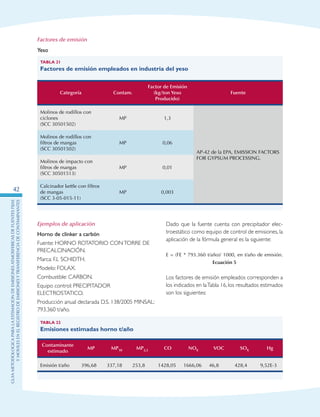 GuIametodolOgicaparalaestimaciOndeemisionesatmosfEricasdefuentesfijas
ymOvilesenelRegistrodeEmisionesyTransferenciadeContaminantes
42
Factores de emisión
Yeso
Tabla 21
Factores de emisión empleados en industria del yeso
Categoría Contam.
Factor de Emisión
(kg/ton Yeso
Producido)
Fuente
Molinos de rodillos con
ciclones
(SCC 30501502)
MP 1,3
AP-42 de la EPA, EMISSION FACTORS
FOR GYPSUM PROCESSING.
Molinos de rodillos con
filtros de mangas
(SCC 30501502)
MP 0,06
Molinos de impacto con
filtros de mangas
(SCC 30501513)
MP 0,01
Calcinador kettle con filtros
de mangas
(SCC 3-05-015-11)
MP 0,003
Ejemplos de aplicación
Horno de clínker a carbón
Fuente: HORNO ROTATORIO CONTORRE DE
PRECALCINACIÓN.
Marca: F.L SCHIDTH.
Modelo: FOLAX.
Combustible: CARBON.
Equipo control: PRECIPITADOR
ELECTROSTATICO.
Producción anual declarada D.S. 138/2005 MINSAL:
793.360 t/año.
Dado que la fuente cuenta con precipitador elec-
troestático como equipo de control de emisiones, la
aplicación de la fórmula general es la siguiente:
E = (FE * 793.360 t/año)/ 1000, en t/año de emisión.
Ecuación 5
Los factores de emisión empleados corresponden a
los indicados en laTabla 16, los resultados estimados
son los siguientes:
Tabla 22
Emisiones estimadas horno t/año
Contaminante
estimado
MP MP10 MP2,5 CO NOX VOC SOX Hg
Emisión t/año 396,68 337,18 253,8 1428,05 1666,06 46,8 428,4 9,52E-3
 