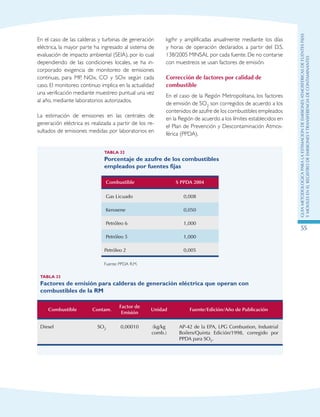 GuIametodolOgicaparalaestimaciOndeemisionesatmosfEricasdefuentesfijas
ymOvilesenelRegistrodeEmisionesyTransferenciadeContaminantes
55
En el caso de las calderas y turbinas de generación
eléctrica, la mayor parte ha ingresado al sistema de
evaluación de impacto ambiental (SEIA), por lo cual
dependiendo de las condiciones locales, se ha in-
corporado exigencia de monitoreo de emisiones
continuas, para MP, NOx, CO y SOx según cada
caso. El monitoreo continuo implica en la actualidad
una verificación mediante muestreo puntual una vez
al año, mediante laboratorios autorizados.
La estimación de emisiones en las centrales de
generación eléctrica es realizada a partir de los re-
sultados de emisiones medidas por laboratorios en
kg/hr y amplificadas anualmente mediante los días
y horas de operación declarados a partir del D.S.
138/2005 MINSAL por cada fuente. De no contarse
con muestreos se usan factores de emisión.
Corrección de factores por calidad de
combustible
En el caso de la Región Metropolitana, los factores
de emisión de SO2 son corregidos de acuerdo a los
contenidos de azufre de los combustibles empleados
en la Región de acuerdo a los límites establecidos en
el Plan de Prevención y Descontaminación Atmos-
férica (PPDA).
Tabla 32
Porcentaje de azufre de los combustibles
empleados por fuentes fijas
Combustible S PPDA 2004
Gas Licuado 0,008
Kerosene 0,050
Petróleo 6 1,000
Petróleo 5 1,000
Petróleo 2 0,005
Fuente: PPDA R.M.
Tabla 33
Factores de emisión para calderas de generación eléctrica que operan con
combustibles de la RM
Combustible Contam.
Factor de
Emisión
Unidad Fuente/Edición/Año de Publicación
Diesel SO2 0,00010 (kg/kg
comb.)
AP-42 de la EPA, LPG Combustion, Industrial
Boilers/Quinta Edición/1998, corregido por
PPDA para SO2.
 