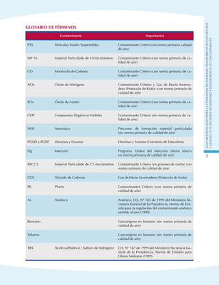 GuIametodolOgicaparalaestimaciOndeemisionesatmosfEricasdefuentesfijas
ymOvilesenelRegistrodeEmisionesyTransferenciadeContaminantes
5
Glosario de términos
Contaminante Importancia
PTS Partículas Totales Suspendidas Contaminante Criterio (sin norma primaria calidad
de aire)
MP 10 Material Particulado de 10 micrómetros Contaminante Criterio (con norma primaria de ca-
lidad de aire)
CO Monóxido de Carbono Contaminante Criterio (con norma primaria de ca-
lidad de aire)
NOx Óxido de Nitrógeno Contaminante Criterio y Gas de Efecto Inverna-
dero (Protocolo de Kioto) (con norma primaria de
calidad de aire)
SOx Óxido de Azufre Contaminante Criterio (con norma primaria de ca-
lidad de aire)
COV Compuestos Orgánicos Volátiles Contaminante Criterio (sin norma primaria de ca-
lidad de aire)
NH3 Amoníaco Precursor de formación material particulado
(sin norma primaria de calidad de aire)
PCDD y PCDF Dioxinas y Furanos Dioxinas y Furanos (Convenio de Estocolmo)
Hg Mercurio Programa Global del Mercurio (neuro tóxico
sin norma primaria de calidad de aire)
MP 2.5 Material Particulado de 2.5 micrómetros Contaminante Criterio (en proceso de contar con
norma primaria de calidad de aire)
CO2 Dióxido de Carbono Gas de Efecto Invernadero (Protocolo de Kioto)
Pb Plomo Contaminantes Criterio (con  norma primaria de
calidad de aire)
As Arsénico Arsénico, D.S. Nº 165 de 1999 del Ministerio Se-
cretaría General de la Presidencia, Norma de Emi-
sión para la regulación del contaminante arsénico
emitido al aire (1999)
Benceno Cancerígeno en humano (sin norma primaria de
calidad de aire)
Tolueno Cancerígeno en humano (sin norma primaria de
calidad de aire)
TRS Ácido sulfhídrico / Sulfuro de hidrógeno D.S. Nº 167 de 1999 del Ministerio Secretaría Ge-
neral de la Presidencia. Norma de Emisión para
Olores Molestos (1999)
 
