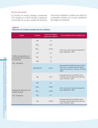 GuIametodolOgicaparalaestimaciOndeemisionesatmosfEricasdefuentesfijas
ymOvilesenelRegistrodeEmisionesyTransferenciadeContaminantes
68
Factores de emisión
Los factores de emisión utilizados corresponden
a los indicados en el AP-42 de EPA, y representan
un promedio de una gran cantidad de mediciones
de emisiones realizadas en calderas que utilizan los
combustibles indicados, con una gran variedad de
tecnologías de combustión.
Tabla 44
Factores de emisión producción de celulosa
Fuente Contam.
Factor de Emisión
(kg/ton de celulosa)
Fuente/Edición/Año de Publicación
Caldera recuperadora con
precipitador electroestático,
proceso Kraft
(SCC 30700104)
MP 1,0
AP-42 de la EPA, Chemical Wood Pul-
ping, September 1990.
MP10 0,75
MP2,5 0,538
CO 5,5
SOX 3,5
TRS 1,5
PCDD/PCDF 0,2E-9
Instrumental normalizado para la Iden-
tificación y Cuantificación de Libera-
ciones de Dioxinas y Furanos, PNUMA,
2005.
Hg 2E-5
Instrumental para la identificación y
cuantificación de liberaciones de mer-
curio, PNUMA, 2005.
Estanque de disolución con
lavador de gases
(SCC 30700105)
MP 0,1
AP-42 de la EPA, Chemical Wood Pul-
ping, September 1990.
MP10 0,095
MP2,5 0,085
SOX 0,1
Hg 2,6E-8
Instrumental para la identificación y
cuantificación de liberaciones de mer-
curio, PNUMA, 2005.
 