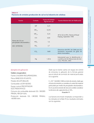 GuIametodolOgicaparalaestimaciOndeemisionesatmosfEricasdefuentesfijas
ymOvilesenelRegistrodeEmisionesyTransferenciadeContaminantes
69
Tabla 45
Factores de emisión producción de cal en la industria de celulosa
Fuente Contam.
Factor de Emisión
(kg/ton de cal)
Fuente/Edición/Año de Publicación
Horno de Cal con
precipitador electroestático
(SCC 30700106)
MP 0,25
AP-42 de la EPA, Chemical Wood
Pulping, September 1990
MP10 0,245
MP2,5 0,24
CO 0,05
NOX 1,6
SOX 2,7
CO2 1600
Directrices del IPCC de 2006 para los
inventarios nacionales de gases de
efecto invernadero.
Hg 1,5E-6
Instrumental para la identificación y
cuantificación de liberaciones de mer-
curio, PNUMA, 2005
Ejemplos de aplicación
Caldera recuperadora
Fuente: CALDERA RECUPERADORA.
Marca: BABCOCK ATLANTIC.
Modelo:ACUOTUBULAR.
Combustible: LICOR NEGRO.
Equipo control: PRECIPITADOR
ELECTROESTATICO.
Consumo de combustible declarado D.S. 138/2005
MINSAL: 484.264 t/año.
Producción declarada D.S. 138/2005 MINSAL:
160.000 t/año.
Dado que la fuente cuenta con equipo de control
de emisiones, la aplicación de la fórmula general
para el cálculo de la emisión de material particulado
es la siguiente:
E = (FE * 160.000) /1000 en t/año de emisión, dado que
el factor de emisión ya considera el control de material
particulado por medio de precipitador electroestático.
En el caso de la emisión de mercurio se debe considerar
la eficiencia de captación de un 10%.
Ecuación 11
Los factores de emisión empleados corresponden a
los indicados en laTabla 44, los resultados estimados
son los siguientes:
 