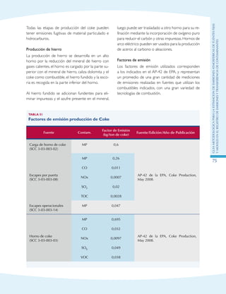 GuIametodolOgicaparalaestimaciOndeemisionesatmosfEricasdefuentesfijas
ymOvilesenelRegistrodeEmisionesyTransferenciadeContaminantes
75
Todas las etapas de producción del coke pueden
tener emisiones fugitivas de material particulado e
hidrocarburos.
Producción de hierro
La producción de hierro se desarrolla en un alto
horno por la reducción del mineral de hierro con
gases calientes, el horno es cargado por la parte su-
perior con el mineral de hierro, caliza dolomita y el
coke como combustible, el hierro fundido y la esco-
ria es recogida en la parte inferior del horno.
Al hierro fundido se adicionan fundentes para eli-
minar impurezas y el azufre presente en el mineral,
luego puede ser trasladado a otro horno para su re-
finación mediante la incorporación de oxígeno puro
para reducir el carbón y otras impurezas. Hornos de
arco eléctrico pueden ser usados para la producción
de aceros al carbono o aleaciones.
Factores de emisión
Los factores de emisión utilizados corresponden
a los indicados en el AP-42 de EPA, y representan
un promedio de una gran cantidad de mediciones
de emisiones realizadas en fuentes que utilizan los
combustibles indicados, con una gran variedad de
tecnologías de combustión.
Tabla 51
Factores de emisión producción de Coke
Fuente Contam.
Factor de Emisión
(kg/ton de coke)
Fuente/Edición/Año de Publicación
Carga de horno de coke
(SCC 3-03-003-02)
MP 0,6
AP-42 de la EPA, Coke Production,
May 2008.
Escapes por puerta
(SCC 3-03-003-08)
MP 0,26
CO 0,011
NOx 0,0007
SO2 0,02
TOC 0,0028
Escapes operacionales
(SCC 3-03-003-14)
MP 0,047
Horno de coke
(SCC 3-03-003-03)
MP 0,695
AP-42 de la EPA, Coke Production,
May 2008.
CO 0,032
NOx 0,0097
SOX 0,049
VOC 0,038
 