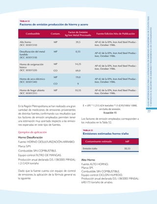 GuIametodolOgicaparalaestimaciOndeemisionesatmosfEricasdefuentesfijas
ymOvilesenelRegistrodeEmisionesyTransferenciadeContaminantes
77
Tabla 52
Factores de emisión producción de hierro y acero
Combustible Contam.
Factor de Emisión
kg/ton Metal Procesado
Fuente/Edición/Año de Publicación
Alto horno
(SCC 30301510)
MP 39,5 AP-42 de la EPA, Iron And Steel Produc-
tion, October 1986.
Desulfuración del metal
fundido
(SCC 30301518)
MP 0,55
AP-42 de la EPA, Iron And Steel Produc-
tion, October 1986.
Horno de oxigenación
básico
(SCC 30301520)
MP 14,25
AP-42 de la EPA, Iron And Steel Produc-
tion, October 1986.
CO 69,0
Horno de arco eléctrico
(SCC 30301540)
MP 19,0
AP-42 de la EPA, Iron And Steel Produc-
tion, October 1986.
CO 9
Horno de hogar abierto
(SCC 30301551)
MP 10,55 AP-42 de la EPA, Iron And Steel Produc-
tion, October 1986.
En la Región Metropolitana,se han realizado una gran
cantidad de mediciones de emisiones provenientes
de distintas fuentes, confirmando sus resultados que
los factores de emisión empleados permiten tener
una estimación muy acertada respecto a las emisio-
nes esperadas en este tipo de fuentes.
Ejemplos de aplicación
Horno Desulfuración
Fuente: HORNO DESULFURIZACIÓN ARRABIO.
Marca: S/M.
Combustible: SIN COMBUSTIBLE.
Equipo control: FILTRO DE MANGAS.
Producción anual declarada D.S. 138/2005 MINSAL:
1.213.424 ton/año
Dado que la fuente cuenta con equipo de control
de emisiones, la aplicación de la fórmula general es
la siguiente:
E = ((FE * 1.213.424 ton/año) * (1-0,95/100))/ 1000,
en t/año de emisión.
Ecuación 15
Los factores de emisión empleados corresponden a
los indicados en laTabla 52.
Tabla 53
Emisiones estimadas horno t/año
Contaminante estimado MP
Emisión t/año 30,33
Alto Horno
Fuente:ALTO HORNO.
Marca: SM.
Combustible: SIN COMBUSTIBLE.
Equipo control: CICLON HUMEDO.
Producción anual declarada D.S. 138/2005 MINSAL:
640.173 ton/año de arrabio.
 