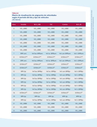GuIametodolOgicaparalaestimaciOndeemisionesatmosfEricasdefuentesfijas
ymOvilesenelRegistrodeEmisionesyTransferenciadeContaminantes
93
Tabla 68
Matriz de visualización de asignación de velocidades
según el período del día y tipo de vehículos
(día laboral)
Hora Variable BUS_URB TXC Camión BUS_RI
0 VEL_LIBRE VEL_LIBRE VEL_LIBRE VEL_LIBRE VEL_LIBRE
1 VEL_LIBRE VEL_LIBRE VEL_LIBRE VEL_LIBRE VEL_LIBRE
2 VEL_LIBRE VEL_LIBRE VEL_LIBRE VEL_LIBRE VEL_LIBRE
3 VEL_LIBRE VEL_LIBRE VEL_LIBRE VEL_LIBRE VEL_LIBRE
4 VEL_LIBRE VEL_LIBRE VEL_LIBRE VEL_LIBRE VEL_LIBRE
5 VEL_LIBRE VEL_LIBRE VEL_LIBRE VEL_LIBRE VEL_LIBRE
6 VEL_LIBRE VEL_LIBRE VEL_LIBRE VEL_LIBRE VEL_LIBRE
7 BPR (am) Vel bus (BPRam) Vel txc (BPRam) Vel cam (BPRam) Vel ri (BPRam)
8 ESTRAUSAM ESTRAUSAM ESTRAUSAM ESTRAUSAM ESTRAUSAM
9 BPR (am) Vel bus (BPRam) Vel txc (BPRam) Vel cam (BPRam) Vel ri (BPRam)
10 ESTRAUSFP ESTRAUSFP ESTRAUSFP ESTRAUSFP ESTRAUSFP
11 ESTRAUSFP ESTRAUSFP ESTRAUSFP ESTRAUSFP ESTRAUSFP
12 BPR (fp) Vel bus (BPRfp) Vel txc (BPRfp) Vel cam (BPRfp) Vel ri (BPRfp)
13 BPR (fp) Vel bus (BPRfp) Vel txc (BPRfp) Vel cam (BPRfp) Vel ri (BPRfp)
14 BPR (fp) Vel bus (BPRfp) Vel txc (BPRfp) Vel cam (BPRfp) Vel ri (BPRfp)
15 BPR (fp) Vel bus (BPRfp) Vel txc (BPRfp) Vel cam (BPRfp) Vel ri (BPRfp)
16 BPR (fp) Vel bus (BPRfp) Vel txc (BPRfp) Vel cam (BPRfp) Vel ri (BPRfp)
17 BPR (fp) Vel bus (BPRfp) Vel txc (BPRfp) Vel cam (BPRfp) Vel ri (BPRfp)
18 ESTRAUSPT ESTRAUSPT ESTRAUSPT ESTRAUSPT ESTRAUSPT
19 BPR (fp) BPR (fp) BPR (fp) BPR (fp) BPR (fp)
20 BPR (fp) Vel bus (BPRfp) Vel txc (BPRfp) Vel cam (BPRfp) Vel ri (BPRfp)
21 VEL_LIBRE VEL_LIBRE VEL_LIBRE VEL_LIBRE VEL_LIBRE
22 VEL_LIBRE VEL_LIBRE VEL_LIBRE VEL_LIBRE VEL_LIBRE
23 VEL_LIBRE VEL_LIBRE VEL_LIBRE VEL_LIBRE VEL_LIBRE
 