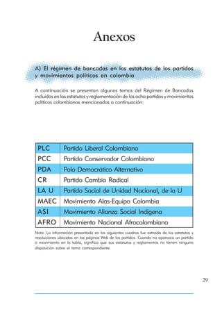Anexos

A) El régimen de bancadas en los estatutos de los partidos
y movimientos políticos en colombia

A continuación se presentan algunos temas del Régimen de Bancadas
incluidos en los estatutos y reglamentación de los ocho partidos y movimientos
políticos colombianos mencionados a continuación:




 PLC            Partido Liberal Colombiano
 PCC            Partido Conservador Colombiano
 PDA            Polo Democrático Alternativo
 CR             Partido Cambio Radical
 LA U           Partido Social de Unidad Nacional, de la U
 MAEC           Movimiento Alas-Equipo Colombia
 ASI            Movimiento Alianza Social Indígena
 AFRO           Movimiento Nacional Afrocolombiano
Nota: La información presentada en los siguientes cuadros fue extraída de los estatutos y
resoluciones ubicados en las páginas Web de los partidos. Cuando no aparezca un partido
o movimiento en la tabla, significa que sus estatutos y reglamentos no tienen ninguna
disposición sobre el tema correspondiente




                                                                                            29
 