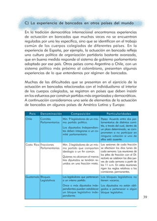 C) La experiencia de bancadas en otros países del mundo

En la tradición democrática internacional encontramos experiencias
de actuación en bancadas que muchas veces no se encuentran
reguladas por una ley específica, sino que se identifican en el trabajo
común de los cuerpos colegiados de diferentes países. En la
experiencia de España, por ejemplo, la actuación en bancada refleja
una cultura política de organización partidaria bastante avanzada,
que en buena medida responde al sistema de gobierno parlamentario
adoptado por ese país. Otros países como Argentina o Chile, con un
sistema político más próximo al colombiano, presentan algunas
experiencias de lo que entendemos por régimen de bancadas.

Muchas de las dificultades que se presentan en el ejercicio de la
actuación en bancadas relacionadas con el individualismo al interior
de los cuerpos colegiados, se registran en países que deben insistir
en los esfuerzos por construir partidos más organizados y democráticos.
A continuación consideramos una serie de elementos de la actuación
de bancadas en algunos países de América Latina y Europa:

   Pa í s   Denominación            Composición                    Pa r t i c u l a r i d a d e s
Chile       Comités          Mín. 9 legisladores de un mis- Pareo: Acuerdo entre dos par-
            Parlamentarios   mo partido político.           lamentarios de distintos comi-
                                                            tés, a través del cual, dentro de
                             Los diputados Independien-
                                                            un plazo determinado, se com-
                             tes deben integrarse a un co-
                                                            prometen a no participar en
                             mité parlamentario.
                                                            ninguna votación si uno de
                                                            ellos está ausente.
Costa Rica Fracciones        Mín. 3 legisladores de un mis- Las sesiones de cada fracción
           Parlamentarias    mo partido que comparten se efectúan los días lunes de
                             ideología o un fin común.      cada semana. Las reuniones de
                                                            los jefes de fracción con el Di-
                             Quienes no alcancen al menos
                                                            rectorio se celebran los días jue-
                             tres diputados se tendrán re-
                                                            ves de cada semana a partir de
                             unidos en una fracción mixta.
                                                            las 11 a.m. En estas reuniones
                                                            rigen las reglas relativas a las
                                                            comisiones permanentes.
Guatemala Bloques            Los legisladores que pertenecen Los bloques legislativos no
          Legislativos       a un mismo partido.             tienen voceros.
                             Once o más diputados inde- Los diputados no están obli-
                             pendientes pueden establecer gados a pertenecer a algún
                             un bloque legislativo inde- bloque legislativo.
                             pendiente.
                                                                                                    39
 