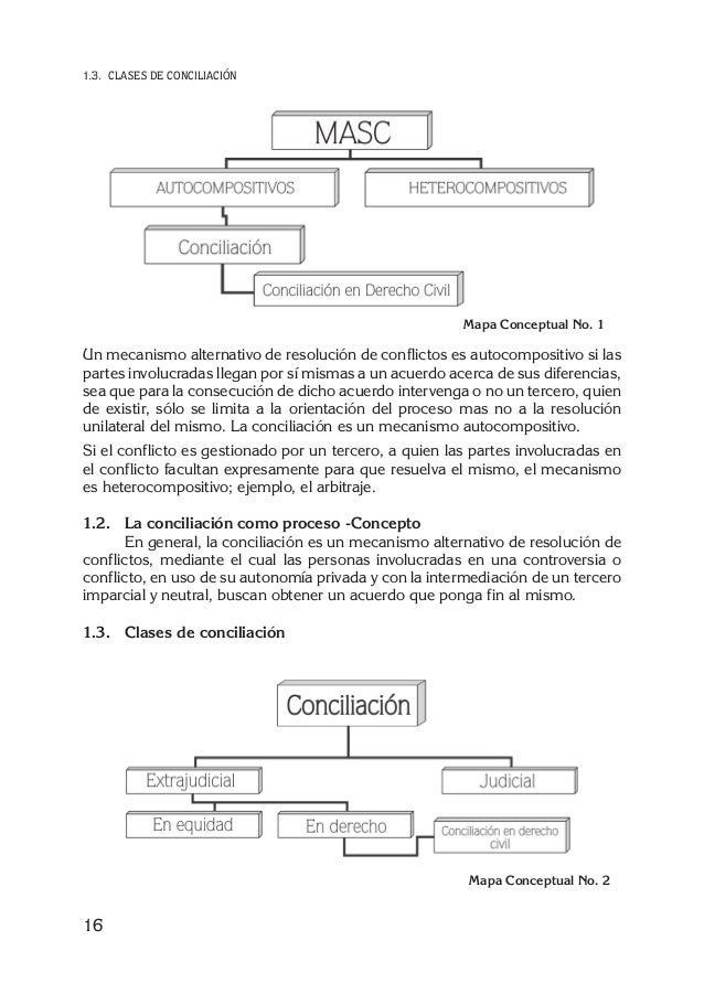 Guia conciliacion en_civil