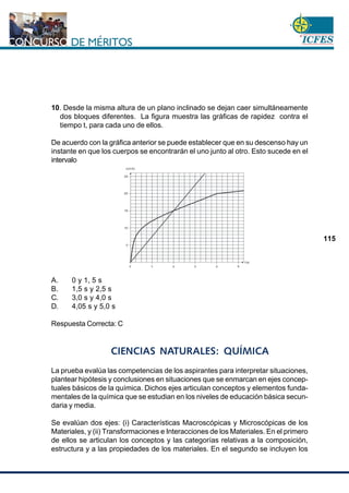 www.cnsc.gov.co
115
10. Desde la misma altura de un plano inclinado se dejan caer simultáneamente
dos bloques diferentes. La figura muestra las gráficas de rapidez contra el
tiempo t, para cada uno de ellos.
De acuerdo con la gráfica anterior se puede establecer que en su descenso hay un
instante en que los cuerpos se encontrarán el uno junto al otro. Esto sucede en el
intervalo
A. 0 y 1, 5 s
B. 1,5 s y 2,5 s
C. 3,0 s y 4,0 s
D. 4,05 s y 5,0 s
Respuesta Correcta: C
CIENCIAS NATURALES: QUÍMICA
La prueba evalúa las competencias de los aspirantes para interpretar situaciones,
plantear hipótesis y conclusiones en situaciones que se enmarcan en ejes concep-
tuales básicos de la química. Dichos ejes articulan conceptos y elementos funda-
mentales de la química que se estudian en los niveles de educación básica secun-
daria y media.
Se evalúan dos ejes: (i) Características Macroscópicas y Microscópicas de los
Materiales, y (ii) Transformaciones e Interacciones de los Materiales. En el primero
de ellos se articulan los conceptos y las categorías relativas a la composición,
estructura y a las propiedades de los materiales. En el segundo se incluyen los
 