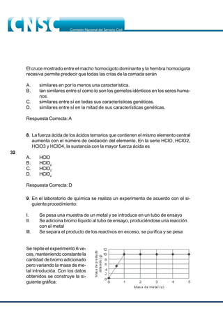 32
El cruce mostrado entre el macho homocigoto dominante y la hembra homocigota
recesiva permite predecir que todas las crías de la camada serán
A. similares en por lo menos una característica.
B. tan similares entre sí como lo son los gemelos idénticos en los seres huma-
nos.
C. similares entre sí en todas sus características genéticas.
D. similares entre sí en la mitad de sus características genéticas.
Respuesta Correcta: A
8. La fuerza ácida de los ácidos ternarios que contienen el mismo elemento central
aumenta con el número de oxidación del elemento. En la serie HClO, HClO2,
HClO3 y HClO4, la sustancia con la mayor fuerza ácida es
A. HClO
B. HClO2
C. HClO3
D. HClO4
Respuesta Correcta: D
9. En el laboratorio de química se realiza un experimento de acuerdo con el si-
guiente procedimiento:
I. Se pesa una muestra de un metal y se introduce en un tubo de ensayo
II. Se adiciona bromo líquido al tubo de ensayo, produciéndose una reacción
con el metal
III. Se separa el producto de los reactivos en exceso, se purifica y se pesa
Se repite el experimento 6 ve-
ces, manteniendo constante la
cantidad de bromo adicionado
pero variando la masa de me-
tal introducida. Con los datos
obtenidos se construye la si-
guiente gráfica:
 