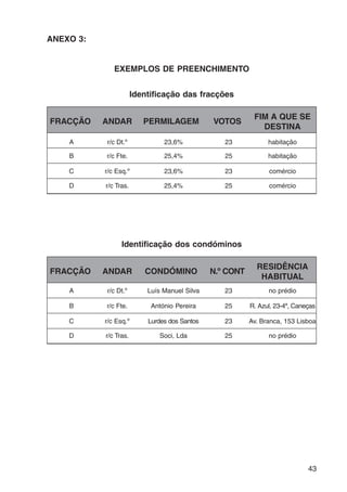 43 
ANEXO 3: 
EXEMPLOS DE PREENCHIMENTO 
Identificação das fracções 
FRACÇÃO ANDAR PERMILAGEM VOTOS FIM A QUE SE 
DESTINA 
A r/c Dt.º 23,6% 23 habitação 
B r/c Fte. 25,4% 25 habitação 
C r/c Esq.º 23,6% 23 comércio 
D r/c Tras. 25,4% 25 comércio 
Identificação dos condóminos 
FRACÇÃO ANDAR CONDÓMINO N.º CONT RESIDÊNCIA 
HABITUAL 
A r/c Dt.º Luís Manuel Silva 23 no prédio 
B r/c Fte. António Pereira 25 R. Azul, 23-4ª, Caneças 
C r/c Esq.º Lurdes dos Santos 23 Av. Branca, 153 Lisboa 
D r/c Tras. Soci, Lda 25 no prédio 
