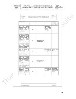 CONEAU APG - I - 004
Código:
PROFESIONALES UNIVERSITARIAS DEL CONEAU
GUÍA PARA LA ACREDITACIÓN DE CARRERAS
DEA V. 0
13
 