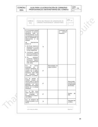 CONEAU APG - I - 004
Código:
PROFESIONALES UNIVERSITARIAS DEL CONEAU
GUÍA PARA LA ACREDITACIÓN DE CARRERAS
DEA V. 0
14
 