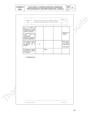 CONEAU APG - I - 004
Código:
PROFESIONALES UNIVERSITARIAS DEL CONEAU
GUÍA PARA LA ACREDITACIÓN DE CARRERAS
DEA V. 0
15
 