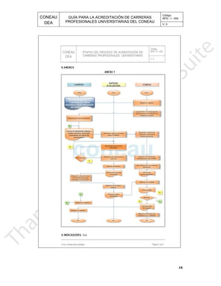 CONEAU APG - I - 004
Código:
PROFESIONALES UNIVERSITARIAS DEL CONEAU
GUÍA PARA LA ACREDITACIÓN DE CARRERAS
DEA V. 0
16
 