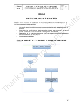 CONEAU APG - I - 004
Código:
PROFESIONALES UNIVERSITARIAS DEL CONEAU
GUÍA PARA LA ACREDITACIÓN DE CARRERAS
DEA V. 0
17
ADENDA 2
Figura 1
Inicio de la autoevaluación.
para la acreditación por el CONEAU.
los procedimientos establecidosCapacitación de los miembros del comité interno en
ntes al CONEAU.hacia la acreditación y comunicación de sus integra
ceso que conduzca a la carreraDesignación del comité interno responsable del pro
la carrera.
aluación de la calidad educativa deInformación al CONEAU del inicio del proceso de ev
comprende las siguientes actividades:
arrera profesional universitaria (Figura 1)La etapa previa al proceso de acreditación de una c
ETAPA PREVIA AL PROCESO DE ACREDITACIÓN
•
•
•
•
ITACIÓN. FLUJOGRAMA DE LA ETAPA PREVIA AL PROCESO DE ACRED
 