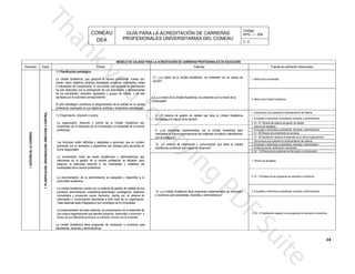 CONEAU APG - I - 004
Código:
PROFESIONALES UNIVERSITARIAS DEL CONEAU
GUÍA PARA LA ACREDITACIÓN DE CARRERAS
DEA V. 0
24
MODELO DE CALIDAD PARA LA ACREDITACIÓN DE CARRERAS PROFESIONALES DE EDUCACIÓN
Fuentes de verificación referencialesEstándarDimensión Factor Criterio
.1.PLANIFICACIÓN,ORGANIZACIÓN,DIRECCIÓNYCONTROL
I.GESTIONDELACARRERA
1.1 Planificación estratégica.
1. Misión de la Universidad.
acción?
con su campo de2.1 ¿La misión de la Unidad Académica es coherente
y lineamiento estratégicos.profesional, expresado en sus objetivos, políticas
la calidad en la carreraEl plan estratégico contribuye al aseguramiento de
aprobado por la autoridad correspondiente.
interés, y ha sidode los estudiantes, docentes, egresados y grupos de
idades y representantesha sido elaborado con la participación de sus autor
tenta tal planificacióne indicadores de cumplimiento. El documento que sus
proyectos, actividades, metasmisión, visión, objetivos, políticas, estrategias,
ional, cuenta con:La Unidad Académica, que gestiona la carrera profes
2. Misión de la Unidad Académica.
Universidad?
con la misión de la2.2 ¿La misión de la Unidad Académica es coherente
istema.1. Documentos que sustentan la implementación del s
contribuye a la mejora de la carrera?
nidad Académica8. ¿El sistema de gestión de calidad que tiene la U
estudiantes, docentes y administrativos.
incentivos paraLa Unidad Académica tiene programas de motivación e
lo con la sociedad.través de sus diferentes procesos un estrecho víncu
preservar, desarrollar y promover, auna cultura organizacional que permite
con el desarrollo deLa implementación de estos sistemas, se complementa
la Universidad.Tales sistemas están integrados a sus homólogos de
de su organización.información y comunicación transversal a todo nivel
con un sistema deuniversitaria y proyección social. Asimismo, cuenta
vestigación, extensiónprocesos: administración, enseñanza-aprendizaje, in
n de calidad de susLa Unidad Académica cuenta con un sistema de gestió
comunidad académica.
y disponible a laLa documentación de la administración es asequible
necesidades de la carrera profesional.
atisfacer lasasegurar la adecuada atención a los estudiantes y s
es eficiente, paraintervienen en la gestión de la carrera profesional
strativas queLa coordinación entre las áreas académicas y admini
forma responsable.
eas para asumirlas ensuficiente, por su formación y experiencia son idón
s, que en númeroLas funciones están definidas y asignadas a persona
profesional.
necesidad de la carreracoherentes con lo dispuesto por la Universidad y la
cadémica sonLa organización, dirección y control de la Unidad A
1.2 Organización, dirección y control.
y administrativos.2. Encuestas y entrevistas a estudiantes, docentes
3. GI - 07 Eficacia del sistema de gestión de calidad.
con la institución?
la actitud e identificacióninternalizar la cultura organizacional han mejorado
mica para9. ¿Los programas implementados por la Unidad Acadé
1. Informe de resultados
y administrativos.2. Encuestas y entrevistas a estudiantes, docentes
3. GI - 08 Eficacia de cumplimiento de acciones.
a cultura organizacional.4. GI - 09 Satisfacción respecto al desarrollo de l
Académica contribuye a la mejora de la carrera?
iene la Unidad10. ¿El sistema de información y comunicación que t
istema.1. Documentos que sustentan la implementación del s
y administrativo2. Encuestas y entrevistas a estudiantes, docentes .
3. Evidencia escrita, audiovisual y electrónica.
4. GI - cación.10 Eficacia de los sistemas de información y comuni
1. Informe de resultados.
ativos?e incentivos para estudiantes, docentes y administr
dos de motivación14. ¿La Unidad Académica tiene programas implementa
n e incentivos.2. GI - 13 Eficacia de los programas de motivació
y administrativos3. Encuestas y entrevistas a estudiantes, docentes
.
de motivación e incentivos.4. GI - 14 Satisfacción respecto a los programas
 