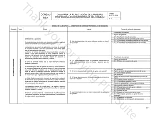 CONEAU APG - I - 004
Código:
PROFESIONALES UNIVERSITARIAS DEL CONEAU
GUÍA PARA LA ACREDITACIÓN DE CARRERAS
DEA V. 0
27
MODELO DE CALIDAD PARA LA ACREDITACIÓN DE CARRERAS PROFESIONALES DE EDUCACIÓN
Fuentes de verificación referencialesEstándarDimensión Factor Criterio
1. Procedimiento documentado.
del ingresante?
l cumplen con el perfil36. ¿Los alumnos admitidos en la carrera profesiona
de empleo posterior de sus egresados.
ndiciones y las posibilidadesy la calidad en la formación, se reflejan en las co
ento del perfil del egresadoEl diseño de la carrera profesional, el establecimi
formación, académica y humana.
perfil y una adecuadaprofesional debido a una correcta determinación del
orientan al desarrolloLos egresados se insertan en el medio laboral y se
como consecuencia de su ejecución.
profesional, obtenidosforma sobre los distintos componentes de la carrera
s ajustes en tiempo ydel desempeño de los egresados a fin de realizar lo
iento y evaluaciónLa Unidad Académica cuenta con un sistema de seguim
o profesional.es vinculante para optar el grado académico y títul
fesional, cuyo resultado noaplicación de una prueba al final de la carrera pro
a es mediante laforma de evaluar la capacidad cognoscitiva adquirid
peño profesional. Unaevaluándolo al finalizar sus estudios y en su desem
o que se compruebaen el tiempo programado en el proyecto educativo, l
nar su carrera profesional,El estudiante logra el perfil del egresado al culmi
académico y profesional.
eño intelectual,Se ofrece al estudiante medios para su mejor desemp
lación.permanencia, y requisitos para la graduación y titu
omoción yregistro de desempeño del estudiante, régimen de pr
del estudiante, sistema deevaluación y de calificación, control de asistencia
icas, sistema decréditos o carga horaria expresados en horas académ
ctividades curriculares,condiciones de matrícula del estudiante, tipos de a
estar en reglamentos que traten sobre:
les normas debense encuentran normadas y son de su conocimiento. Ta
ersitarias del estudianteLas disposiciones generales de las actividades univ
ngresante.selección del estudiante que cumple el perfil del i
o público y asegura laEl procedimiento para la admisión es de conocimient
2.5 Estudiantes y egresados.
2.ENSEÑANZA-APRENDIZAJE
II.FORMACIONPROFESIONAL
2. Registro de ingresantes.
3. GII - 33 Calificación media de ingresantes.
4. GII - r.34 Calificación media de ingresantes quinto superio
5. GII - egiones.35 Porcentaje de ingresantes procedentes de otras r
6. GII - 36 Porcentaje de ingresantes procedentes del extranjero.
1. Procedimiento documentado.
estudiantes?
antías para losbecas, movilidad académica, bolsas de trabajo y pas
mentados de40. ¿La Unidad Académica cuenta con programas imple
2. Registro de beneficiarios.
3. GII - 38 Eficacia de los programas de ayuda.
o es el esperado?43. ¿El número de egresados por promoción de ingres
1. Plan de estudios.
e ingreso.2. Registro del número de egresados por promoción d
3. GII - 40 Porcentaje de egresados.
ingreso es el esperado?
onal por promoción de44. ¿El tiempo de permanencia en la carrera profesi
1. Plan de estudios.
promoción de2. Registro del tiempo promedio de permanencia por
ingreso.
3. GII - 41 Tiempo promedio de estudios.
4. GII - 42 Porcentaje de egresados a tiempo.
del egresado?
ado de seguimiento45. ¿La Unidad Académica tiene un sistema implement
istema.1. Documentos que sustentan la implementación del s
2. Instrumentos de evaluación utilizados.
3. GII - 43 Tiempo transcurrido entre egreso y titulación.
4. GII - 44 Porcentaje de titulados.
5. GII - 45 Impacto del título.
6. GII - 46 Impacto del título en menos de tres meses.
7. GII - 47 Porcentaje de egresados que ejercen docencia
universitaria.
8. GII - 48 Satisfacción con el empleo.
9. GII - 49 Satisfacción con el desempeño de los egresados
 