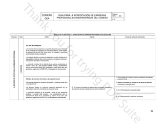 CONEAU APG - I - 004
Código:
PROFESIONALES UNIVERSITARIAS DEL CONEAU
GUÍA PARA LA ACREDITACIÓN DE CARRERAS
DEA V. 0
31
MODELO DE CALIDAD PARA LA ACREDITACIÓN DE CARRERAS PROFESIONALES DE EDUCACIÓN
Fuentes de verificación referencialesEstándarDimensión Factor Criterio
nismos internacionales.gestionar su registro ante el INDECOPI u otros orga
cuando sea el caso, parapara su reconocimiento dentro de la Universidad y,
ormas y procedimientos,revistas o libros, etc.), está protegida mediante n
atentes, publicaciones enLa producción intelectual de los docentes (tesis, p
otros eventos nacionales e internacionales.
congresos, seminarios yespecialidad, a través de libros y como ponentes en
revistas indizadas de suLos docentes difunden su producción intelectual en
por la autoridad peruana competente.
lidados y reconocidosde posgrado del más alto nivel, cuyos grados son va
rofesional. Tienen estudiosde las actividades de investigación en la carrera p
eridas para el desarrolloLos docentes tienen la experiencia y capacidad requ
5.2 Labor de investigación.
5.DOCENTES
ALIII.SERVICIOSDEAPOYOPARALAFORMACIÓNPROFESION
profesional?de proyección social es el requerido por la carrera
tensión universitaria y81. ¿El número de docentes que realizan labor de ex
nismos internacionales.gestionar su registro ante el INDECOPI u otros orga
ea el caso, parareconocimiento dentro de la Universidad y, cuando s
ientos para suartísticas y culturales está normada y con procedim
de sus expresionesLa producción intelectual de los docentes a través
ión social.actividades de extensión universitaria y de proyecc
acionada con lasLos docentes difunden su producción intelectual rel
carrera profesional.
proyección social de laLos docentes participan en proyectos de extensión y
n social.5.3 Labor de extensión universitaria y de proyecció
sión universitaria y1. Plan de trabajo de la unidad a cargo de la exten
proyección social.
universitaria y proyección social.
es de extensión2. Registro de docentes que participan en las labor
3. GIII - 85 Rendimiento en proyección social.
.4. GIII - 86 Rendimiento en extensión universitaria
 