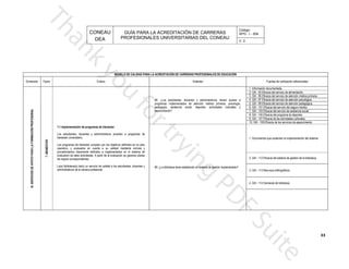 CONEAU APG - I - 004
Código:
PROFESIONALES UNIVERSITARIAS DEL CONEAU
GUÍA PARA LA ACREDITACIÓN DE CARRERAS
DEA V. 0
PROFESIONALES DE EDUCACIÓNMODELO DE CALIDAD PARA LA ACREDITACIÓN DE CARRERAS
33
Fuentes de verificación referencialesEstándarDimensión Factor Criterio
esparcimiento?
culturales ypedagogía, asistencia social, deportes, actividades
, psicología,programas implementados de atención médica primaria
ienen acceso a86. ¿Los estudiantes, docentes y administrativos, t
administrativos de la carrera profesional.
los estudiantes, docentes yLa(s) biblioteca(s) da(n) un servicio de calidad a
de mejora correspondientes.
luación se generan planesevaluación de tales actividades. A partir de la eva
en el sistema deprocedimientos claramente definidos e implementados
nte normas yoperativo, y evaluados en cuanto a su calidad media
s definidos en su planLos programas de bienestar cumplen con los objetivo
bienestar universitario.
a programas deLos estudiantes, docentes y administrativos acceden
7.1 Implementación de programas de bienestar.
7.BIENESTAR
ALIII.SERVICIOSDEAPOYOPARALAFORMACIÓNPROFESION
1. Información documentada.
2. GIII - 93 Eficacia del servicio de alimentación.
3. GIII - 95 Eficacia del servicio de atención médica primaria.
4. GIII - 97 Eficacia del servicio de atención psicológica.
5. GIII - 99 Eficacia del servicio de atención pedagógica.
6. GIII - 101 Eficacia del servicio del seguro médico
7. GIII - 103 Eficacia del servicio de asistencia social.
8. GIII - 105 Eficacia del programa de deportes
9. GIII - 107 Eficacia de las actividades culturales.
10. GIII - 109 Eficacia de los servicios de esparcimiento.
istema.1. Documentos que sustentan la implementación del s
gestión implementado?89. ¿La biblioteca tiene establecido un sistema de
biblioteca.2. GIII - 112 Eficacia del sistema de gestión de la
3. GIII - 113 Recursos bibliográficos.
4. GIII - 114 Demanda de biblioteca.
 