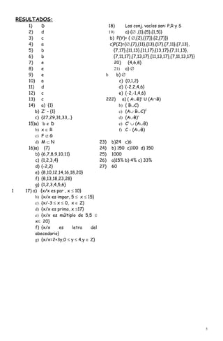 RESULTADOS:
       1)     D                                 18)       Los conj. vacíos son: P,R y S
       2)     d                                 19)       a) {∅ ,{1},{5},{1,5}}
       3)     c                                  b) P(Y)= { ∅,{2},{{7}},{2,{7}}}
       4)     a                                  c)P(Z)={∅,{7},{11},{13},{17},{7,11},{7,13},
       5)     b                                    {7,17},{11,13},{11,17},{13,17},{7,11,13},
       6)     b                                    {7,11,17},{7,13,17},{11,13,17},{7,11,13,17}}
       7)     e                                    20)     {4,6,8}
       8)     e                                    21) a) ∅
       9)     e                               b     b) ∅
       10)    a                                       c) {0,1,2}
       11)    d                                       d) {-2,2,4,6}
       12)    c                                       e) {-2,-1,4,6}
       13)    c                               222) a) ( A∪B)c U (A∩B)
       14)    a) {1}                                  b) ( B∪C)
           b) Z+ – {1}                                c) (A∪ B∪C)C
           c) {27,29,31,33,..}                        d) (A∪B)c
       15)a) b ∉ D                                    e) Cc ∪ (A∪B)
           b) x ∈ R                                   f) C - (A∪B)
           c) F ⊄ G
           d) M ⊂ N                         23)   b)24 c)6
       16)a) {7}                            24)   b) 150 c)100 d) 150
           b) {6,7,8,9,10,11}               25)   1000
           c) {1,2,3,4}                     26)   a)15% b) 4% c) 33%
           d) {-2,2}                        27)   60
           e) {8,10,12,14,16,18,20}
           f) {8,13,18,23,28}
           g) {1,2,3,4,5,6}
1     17) a) {x/x es par , x ≤ 10}
           b) {x/x es impar, 5 ≤ x ≤ 15}
           c) {x/-3 ≤ x ≤ 0, x ∈ Z}
           d) {x/x es primo, x ≤17}
           e) {x/x es múltiplo de 5,5 ≤
           x≤ 20}
           f) {x/x      es    letra   del
           abecedario}
           g) {x/x=2+3y,0 ≤ y ≤ 4,y ∈ Z}




                                                                                                  5
 