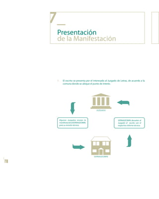 7_
      Presentación
      de la Manifestación




      1.   El escrito se presenta por el interesado al Juzgado de Letras, de acuerdo a la
           comuna donde se ubique el punto de interés.




                                           JUZGADO



       Algunos Juzgados envían la                              SERNAGEOMIN devuelve al
       manifestaciónalSERNAGEOMIN,                             Juzgado el escrito con el
       para su revisión técnica.                               respectivo informe técnico.




                                        SERNAGEOMIN
28
 