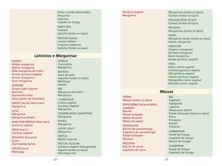 22 23
Peito e lombo defumados
Presuntos
Salsichas
Tubelle de frango
SWIFT (BF)
Fiambre
Salsicha (todos os tipos)
WILSON (Sadia)
Lanche Wilson
Linguiça calabresa
Salsicha (todos os tipos)
Laticínios e Margarinas
ARISCO
Cremutcho
Margarina
BATAVO
Doce de leite
Iogurtes (todos os tipos)
Manteiga
Queijo
BIG
Margarina de milho
Margarina
CARREFOUR
Creme vegetal
Gordura vegetal
Margarina
COMPRE BEM / BARATEIRO
Margarina
EXTRA
Margarina
GOOD LIGHT
Margarina
NESTLÈ
Molico iogurte
PÃO DE AÇUCAR
Gordura vegetal hidrogenada
Iogurte (todos os tipos)
Manteiga mix
BUNGE
Allday margarina
Delícia margarina
Mila margarina de milho
Primor gordura vegetal
Primor margarina
Soya margarina
DANONE
Corpus light iogurte
Dannete
Danoninho choc
Dany pudim de chocolate
GREAT VALUE (Wal-mart)
Margarina
LECO
Margarina
Margarina Amélia
MAIS POR MENOS (Wal-mart)
Gordura vegetal
MESA (Leco)
Gordura vegetal
PAULISTA (Danone)
Dupli
Glut bebida láctea
VIGOR (Leco)
Manteiga
Margarinas (todos os tipos)
Queijos (todos os tipos)
PHILADELPHIA (Kraft)
Queijos (todos os tipos)
PIRAQUE
Margarinas (todos os tipos)
SADIA
Margarina Qualy (todos os tipos)
Deline margarina
UNILEVER
Claybon margarina
Doriana margarina
Becel margarina
Saúde gordura vegetal
VIDA
Baker creme vegetal
Colméia gordura vegetal
FBE gordura vegetal
Glacier gordura vegetal
Margarella creme vegetal
Mariella creme vegetal
Gordura vegetal
Margarina
Massas
BIG
Capeletti
Espaguete
Lasanha
Massa para pastel
Pastel recheado (todos os tipos)
Pizza
Pré-pizza
Ravioli
Talharim
CARREFOUR
Pastel de frango
Capeletti de frango
Ravioli de frango
CHAMPION
Pastel de frango
Capeletti de frango
ADRIA
Massas (todos os tipos)
FRESCARINI (General Mills)
Capeletti
Ravioli
Pastel recheado
Massa de pizza
Massa de pastel
MASSALEVE
Ravioli de carne/frango
Capeletti de carne/frango
Pastel recheado
Nhoque
MEZZANI
Ravioli de carne
Capeletti de carne
 