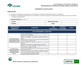 Guía Pedagógica y de Evaluación del Módulo:
                                                                                      Contextualización de fenómenos sociales, políticos y económicos

                                                                      INSTRUMENTO DE COEVALUACIÓN

INSTRUCCIONES:

       Requisita la información que se solicita, con respecto a los datos de identificación de tu compañero.
       Evalúa las competencias genéricas de tu compañero, conforme los siguientes indicadores de la tabla colocando una “X” en
        la casilla correspondiente.

        Nombre del alumno: (evaluado)
         Carrera                                                                                        Nombre del modulo
         Semestre                                                                                             Grupo


       COMPETENCIAS                                                                                            CON           ALGUNAS
                                                            ATRIBUTOS                                                                   NUNCA
        GENÉRICAS                                                                                           FRECUENCIA      OCASIONES

                                                                SE AUTODETERMINA Y CUIDA DE SÍ

                                  Enfrenta las dificultades que se le presentan y es consciente de sus
                                  valores, fortalezas y debilidades.
                                  Identifica sus emociones, las maneja de manera constructiva y
                                  reconoce la necesidad de solicitar apoyo ante una situación que lo
     Se conoce y valora a sí      rebase.
  mismo y aborda problemas        Elige alternativas y cursos de acción con base en criterios sustentados
  y retos teniendo en cuenta      y en el marco de un proyecto de vida.
  los objetivos que persigue.     Analiza críticamente los factores que influyen en su toma de
                                  decisiones.
                                  Asume las consecuencias de sus comportamientos y decisiones.
                                  Administra los recursos disponibles teniendo en cuenta las
                                  restricciones para el logro de sus metas.
                                  Valora el arte como manifestación de la belleza y expresión de ideas,
      Es sensible al arte y       sensaciones y emociones.
  participa en la apreciación e
                                  Experimenta el arte como un hecho histórico compartido que permite
     interpretación de sus
                                  la comunicación entre individuos y culturas en el tiempo y el espacio,
    expresiones en distintos
                                  a la vez que desarrolla un sentido de identidad.
            géneros.
                                  Participa en prácticas relacionadas con el arte.




            Modelo Académico de Calidad para la Competitividad                                                                      COFE-02      127/141
 