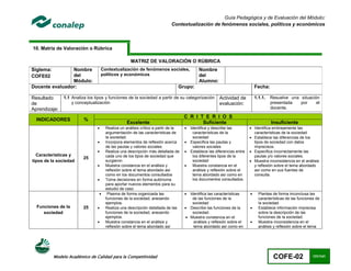 Guía Pedagógica y de Evaluación del Módulo:
                                                                           Contextualización de fenómenos sociales, políticos y económicos



10. Matriz de Valoración o Rúbrica

                                                    MATRIZ DE VALORACIÓN O RÚBRICA
Siglema:        Nombre              Contextualización de fenómenos sociales,               Nombre
COFE02          del                 políticos y económicos                                 del
                Módulo:                                                                    Alumno:
Docente evaluador:                                                             Grupo:                                        Fecha:

Resultado      1.1 Analiza los tipos y funciones de la sociedad a partir de su categorización          Actividad de          1.1.1.   Resuelve una situación
de                 y conceptualización                                                                 evaluación:                    presentada   por     el
Aprendizaje:                                                                                                                          docente.

                                                                                   C R I T E R I O S
  INDICADORES            %
                                                  Excelente                               Suficiente                                  Insuficiente
                                     Realiza un análisis crítico a partir de la      Identifica y describe las          Identifica erróneamente las
                                      argumentación de las características de           características de la              características de la sociedad
                                      la sociedad.                                      sociedad                          Establece las diferencias de los
                                     Incorpora elementos de reflexión acerca         Especifica las pautas y             tipos de sociedad con datos
                                      de las pautas y valores sociales                  valores sociales                   imprecisos.
                                     Realiza una descripción más detallada de        Establece las diferencias entre    Especifica incorrectamente las
  Características y                   cada uno de los tipos de sociedad que             los diferentes tipos de la         pautas y/o valores sociales.
                         25
tipos de la sociedad                  surgieron                                         sociedad                          Muestra inconsistencia en el análisis
                                     Muestra constancia en el análisis y              Muestra constancia en el           y reflexión sobre el tema abordado
                                      reflexión sobre el tema abordado así              análisis y reflexión sobre el      así como en sus fuentes de
                                      como en los documentos consultados                tema abordado así como en          consulta.
                                     Toma decisiones en forma autónoma                 los documentos consultados.
                                      para aportar nuevos elementos para su
                                      estudio de caso
                                      Plasma de forma organizada las                Identifica las características          Plantea de forma inconclusa las
                                      funciones de la sociedad, anexando               de las funciones de la                  características de las funciones de
                                      ejemplos.                                        sociedad                                la sociedad.
  Funciones de la        25          Realiza una descripción detallada de las      Describe las funciones de la             Establece información imprecisa
     sociedad                         funciones de la sociedad, anexando               sociedad.                               sobre la descripción de las
                                      ejemplos.                                      Muestra constancia en el                 funciones de la sociedad.
                                     Muestra constancia en el análisis y               análisis y reflexión sobre el         Muestra inconsistencia en el
                                      reflexión sobre el tema abordado así              tema abordado así como en              análisis y reflexión sobre el tema




           Modelo Académico de Calidad para la Competitividad                                                                          COFE-02                131/141
 