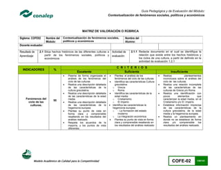 Guía Pedagógica y de Evaluación del Módulo:
                                                                          Contextualización de fenómenos sociales, políticos y económicos




                                                  MATRIZ DE VALORACIÓN O RÚBRICA

Siglema: COFE02      Nombre del   Contextualización de fenómenos sociales,                Nombre del
                     Módulo:      políticos y económicos                                  Alumno:
Docente evaluador:

Resultado de   2.1 Sitúa hechos históricos de las diferentes culturas a        Actividad de   2.1.1 Redacta documento en el cual se identifique la
Aprendizaje:       partir de los fenómenos sociales, políticos y               evaluación:          relación que existe entre los hechos históricos y
                   económicos                                                                       los ciclos de una cultura, a partir de definido en la
                                                                                                    actividad de evaluación 1.2.1

                                                                                   C R I T E R I O S
  INDICADORES             %
                                             Excelente                                 Suficiente                                  Insuficiente
                                     Plasma de forma organizada el           Plantea el análisis de los                  Realiza             planteamientos
                                      análisis de los fenómenos del            fenómenos del ciclo de las culturas          inconclusos sobre el análisis del
                                      ciclo de las culturas.                  Identifica las características Cultura       ciclo de las culturas.
                                     Realiza una descripción detallada        grecolatina:                                Realiza una relación incompleta
                                      de las características de la           o Grecia                                       de las características de las
                                      cultura grecolatina.                   o Roma                                         culturas de Grecia y/o Roma.
                                     Realiza una descripción detallada       Identifica las características de la        Realiza una identificación con
                                      de las características de la edad        edad media:                                  pocos         elementos         que
    Fenómenos del                     media.                                 o Cristianismo                                 caracterizan la edad media, en el
                          50
      ciclo de las                   Realiza una descripción detallada      o El imperio                                   Cristianismo y/o El imperio.
       culturas.                      de las características de la         Identifica las características la              Establece información imprecisa
                                      hegemonía europea                      hegemonía europea:                             de las características de la
                                     Plantea su punto de vista en           o                                              cultura grecolatina, de la edad
                                      forma clara y comprensible                  moderno                                   media y la hegemonía europea.
                                      resaltando en los resultados del       o La integración económica                    Realiza un planteamiento en
                                      análisis realizado                      Plantea su punto de vista en forma           donde no se establece de forma
                                     Respeta los acuerdos de la               clara y comprensible resaltando en           clara y/o comprensible los
                                      mayoría, y los puntos de vista           los resultados del análisis realizado        resultados del análisis realizado.
                                      diferentes.




           Modelo Académico de Calidad para la Competitividad                                                                       COFE-02               135/141
 