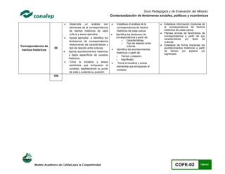 Guía Pedagógica y de Evaluación del Módulo:
                                                                        Contextualización de fenómenos sociales, políticos y económicos

                                  Desarrolla un análisis con                Establece el análisis de la         Establece información imprecisa de
                                   elementos de la correspondencia            correspondencia de hechos            la correspondencia de hechos
                                   de hechos históricos de cada               históricos de cada cultura           históricos de cada cultura.
                                                                                                                  Plantea errores de fenómenos de
                                   cultura y anexa ejemplos.                Identifica los fenómeno de
                                                                                                                   correspondencia a partir de sus
                                  Aporta ejemplos e identifica los          correspondencia a partir de:
                                                                                                                   características   y/o    tipos  de
                                   fenómenos de correspondencia                   o Características.
                                                                                                                   culturas.
                                                                                  o Tipo de relación entre
Correspondencia de
                                   relacionando las características y
                                                                                        culturas                  Establece de forma imprecisa los
                        50         tipo de relación entre culturas.
                                                                             Identifica los acontecimientos
                                                                                                                   acontecimientos históricos a partir
 hechos históricos
                                  Aporta acontecimientos históricos          históricos a partir de:
                                                                                                                   de tiempo y/o espacio y/o
                                   y datos específicos de sucesos                                                  significado.
                                                                             o Tiempo y espacio.
                                   históricos.                               o Significado
                                  Toma la iniciativa y anexa                 Toma la iniciativa y anexa
                                   elementos que enriquecen el                elementos que enriquecen el
                                   contexto, estableciendo su punto           contexto.
                                   de vista y sustenta su posición.
                       100




         Modelo Académico de Calidad para la Competitividad                                                                 COFE-02               136/141
 