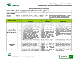 Guía Pedagógica y de Evaluación del Módulo:
                                                                                Contextualización de fenómenos sociales, políticos y económicos

                                                         MATRIZ DE VALORACIÓN O RÚBRICA

Siglema: COFE02           Nombre del   Contextualización de fenómenos sociales,                       Nombre del
                          Módulo:      políticos y económicos                                         Alumno:
Docente evaluador:
Resultado de       2.2    Relaciona las dimensiones sociales, políticas y              Actividad de       2.2.1 Redacta documento en el cual se identifique la relación
Aprendizaje:             económicas nacionales a partir de acontecimientos             evaluación:              que se da entre las diferentes dimensiones sociales,
                                                                                                                políticas y económicas en la actividad de evaluación
                         históricos.
                                                                                                                2.1.1
                                                                                           C R I T E R I O S
   INDICADORES                  %
                                                      Excelente                                  Suficiente                                 Insuficiente
                                        Plantea una propuesta sobre la                   Realiza de manera ordenada y          Establece información imprecisa de
                                          interpretación de la sociedad y del              detallada una interpretación de la     las interpretaciones de la sociedad y
                                          mundo del trabajo y anexa ejemplos.              sociedad y del mundo del               del mundo del trabajo
                                        Presenta planteamientos sólidos de su             trabajo.                              Define la relación ser humano y el
                                          punto de vista acerca de la relación del        Relaciona al ser humano y el           trabajo con falta de precisión
                                          ser humano y el trabajo.                         trabajo                               Identifica de manera imparcial como
  Sociedad y el                         Plantea y describe la división social del        Relaciona División social del          surge la división social del trabajo.
 mundo del trabajo              5         trabajo y anexa ejemplos.                        trabajo                               Propone imprecisas o incorrectas
                                        Presenta planteamientos sólidos de su            Plantea propuestas sobre las           relaciones de la sociedad y del mundo
AUTOEVALUACIÓN                            punto de vista acerca de la relación de la       relaciones de la sociedad y del        del trabajo.
                                          sociedad y el mundo del trabajo                  mundo del trabajo.                    Establece una secuencia pobre en el
                                        Establece una secuencia en el                    Establece una secuencia en el          procedimiento y/o en el trabajo a
                                          procedimiento a seguir en el trabajo a           procedimiento a seguir en el           seguir.
                                          realizar, plantea propuesta de formato.          trabajo a realizar, plantea
                                        Cumple de manera sobresaliente con las            propuesta de formato.
                                          actividades que planifica.
                                         Plantea claramente una interpretación de        Realiza de manera ordenada y         Establece información imprecisa de
                                          la sociedad y la cultura, considerando           detallada una interpretación de la    las interpretaciones de la sociedad y
                                          todos los aspectos.                              sociedad y la cultura                 la cultura.
                                         Plantea elementos que enriquecen las            Establece     en     equipo,   las   Identifica de manera poco clara las
    Sociedad y la                         relaciones de la cultura y los valores           relaciones de la cultura y los        relaciones de la cultura y los valores.
                               30                                                          valores
      cultura                            Plantea elementos que enriquecen las                                                  Identifica de manera poco clara
                                                                                          Establece     en     equipo,   las
                                          relaciones de integración cultural.                                                    relaciones de integración cultural.
                                                                                           relaciones      de     integración
                                         Ubica elementos específicos de las               cultural.                            Realiza una participación insuficiente
                                          diferencias culturales y anexas ejemplos.       Establece     en     equipo    las    para establecer en equipo las
                                         Colabora       con    sus      compañeros        diferencias culturales                diferencias culturales.




               Modelo Académico de Calidad para la Competitividad                                                                             COFE-02               137/141
 